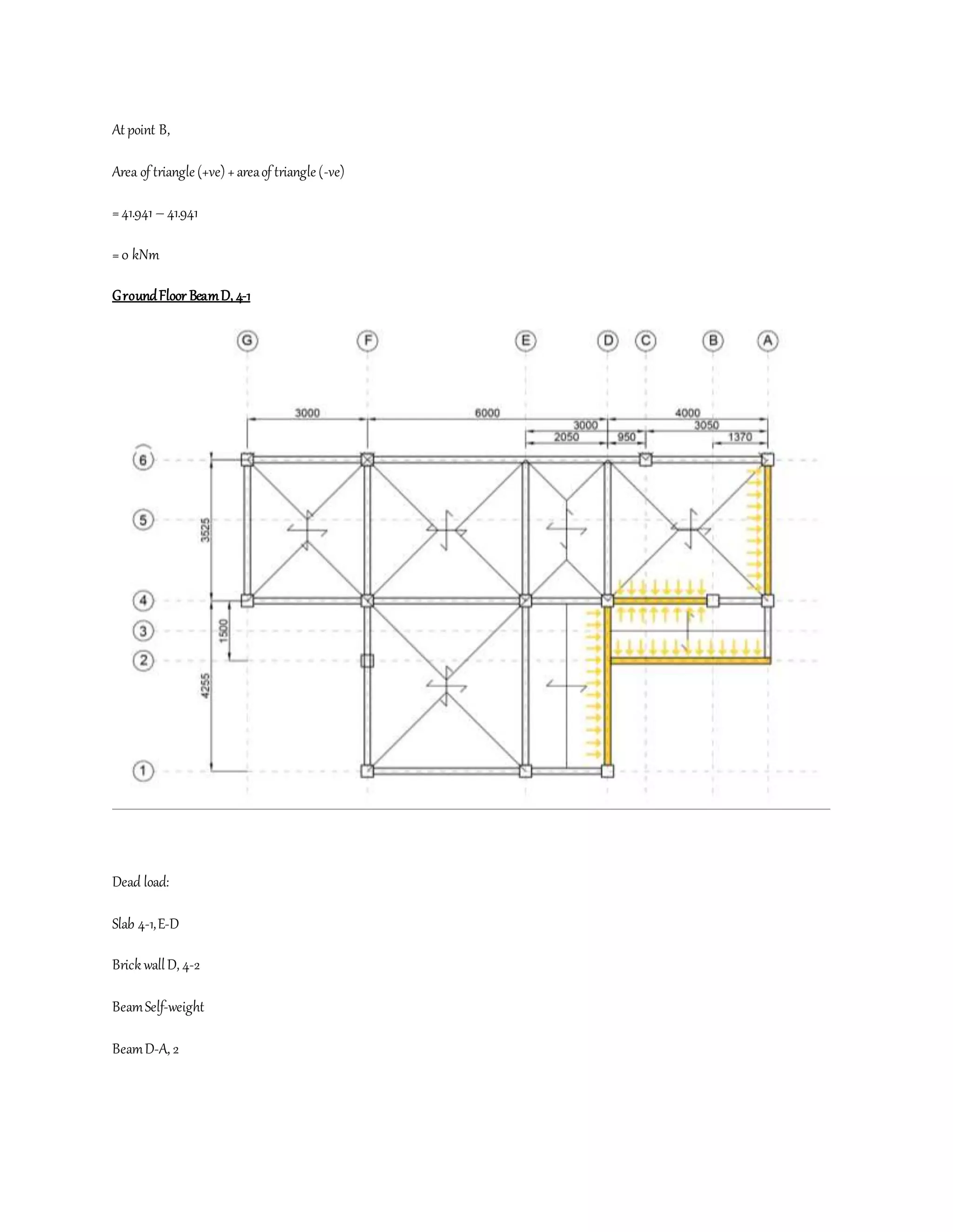 At point B,
Area of triangle (+ve) +areaof triangle (-ve)
=41.941 – 41.941
=0 kNm
GroundFloor BeamD, 4-1
Dead load:
Slab 4-1,E-D
Brick wallD, 4-2
BeamSelf-weight
BeamD-A, 2
 