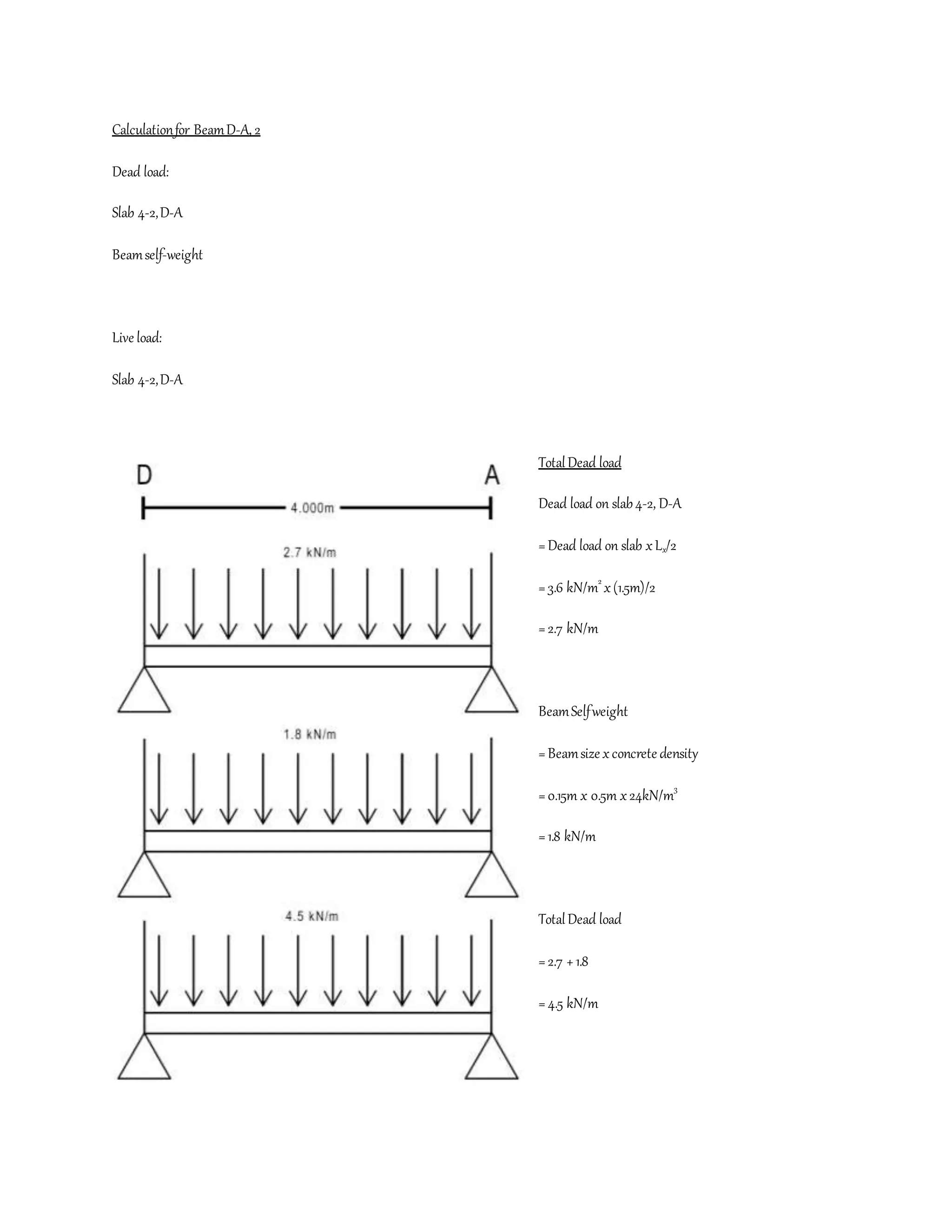 Calculationfor BeamD-A, 2
Dead load:
Slab 4-2,D-A
Beamself-weight
Live load:
Slab 4-2,D-A
TotalDead load
Dead load on slab4-2, D-A
=Dead load on slab xLx/2
=3.6 kN/m2
x(1.5m)/2
=2.7 kN/m
BeamSelfweight
=Beamsize xconcrete density
=0.15m x 0.5m x24kN/m3
=1.8 kN/m
TotalDead load
=2.7 +1.8
=4.5 kN/m
 