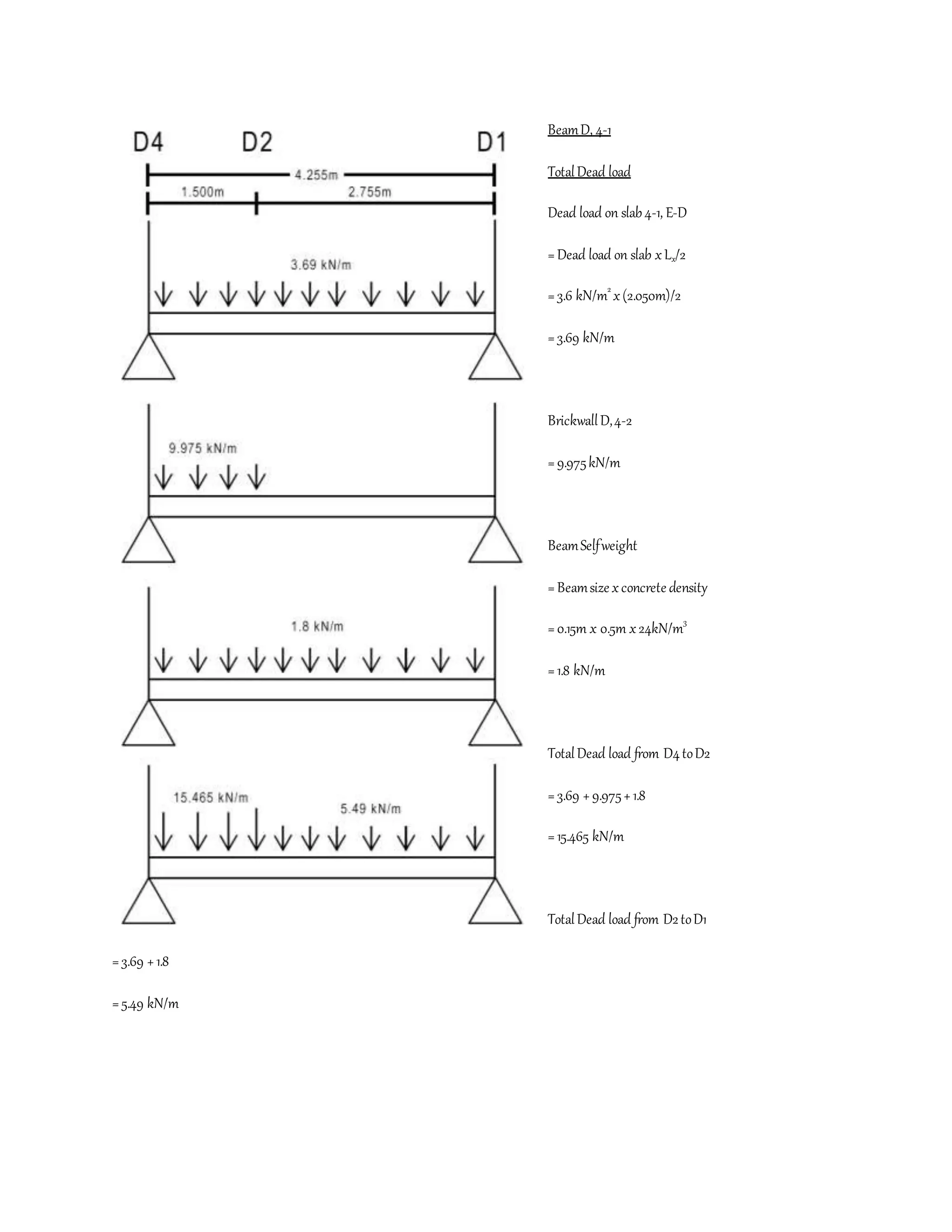 BeamD, 4-1
TotalDead load
Dead load on slab4-1, E-D
=Dead load on slab xLx/2
=3.6 kN/m2
x(2.050m)/2
=3.69 kN/m
BrickwallD,4-2
=9.975kN/m
BeamSelfweight
=Beamsize xconcrete density
=0.15m x 0.5m x24kN/m3
=1.8 kN/m
TotalDead load from D4toD2
=3.69 +9.975+1.8
=15.465 kN/m
TotalDead load from D2toD1
=3.69 +1.8
=5.49 kN/m
 