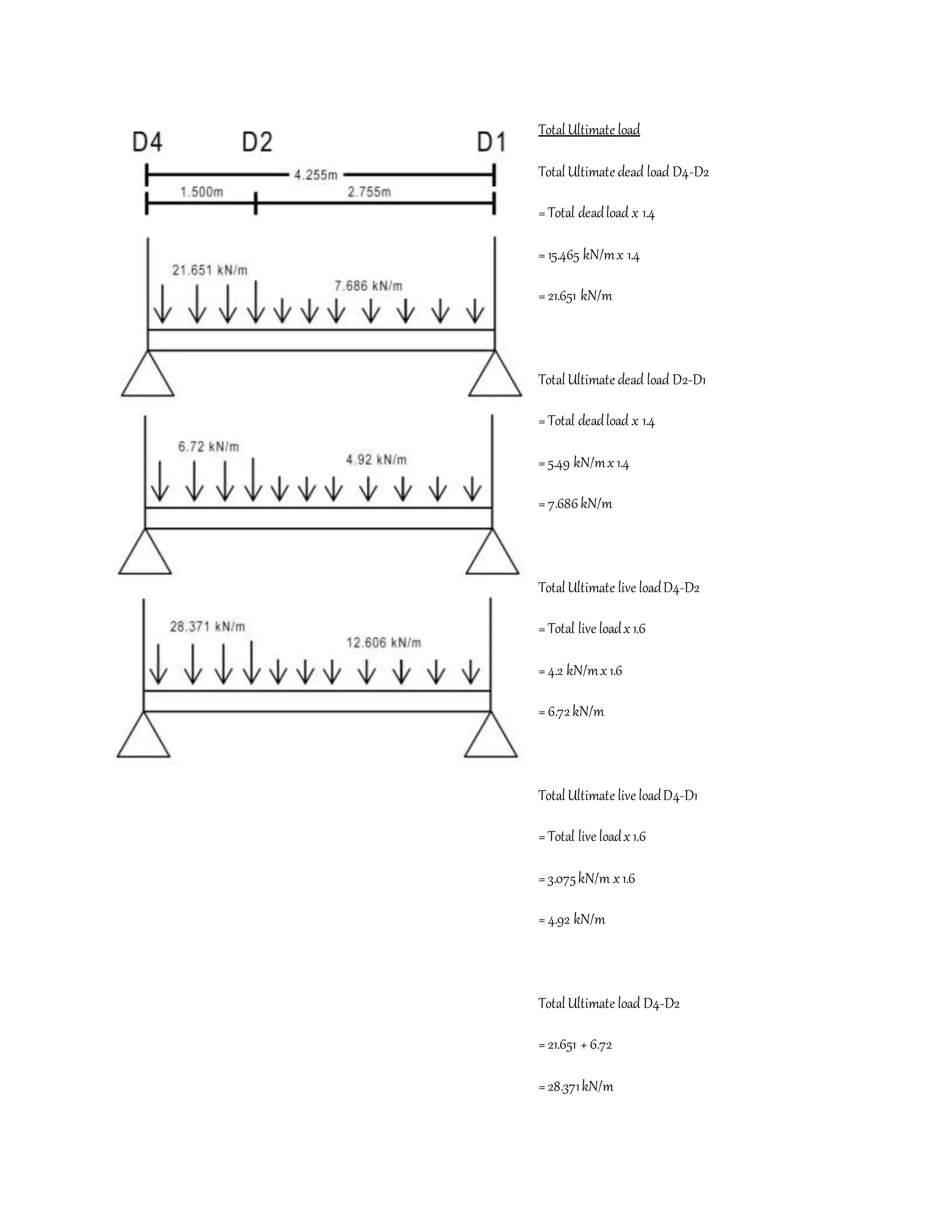 TotalUltimate load
TotalUltimate dead load D4-D2
=Total deadload x 1.4
=15.465 kN/mx 1.4
=21.651 kN/m
TotalUltimate dead load D2-D1
=Total deadload x 1.4
=5.49 kN/mx1.4
=7.686kN/m
TotalUltimate live loadD4-D2
=Total live loadx1.6
=4.2 kN/mx1.6
=6.72kN/m
TotalUltimate live loadD4-D1
=Total live loadx1.6
=3.075kN/m x1.6
=4.92 kN/m
TotalUltimate load D4-D2
=21.651 +6.72
=28.371kN/m
 