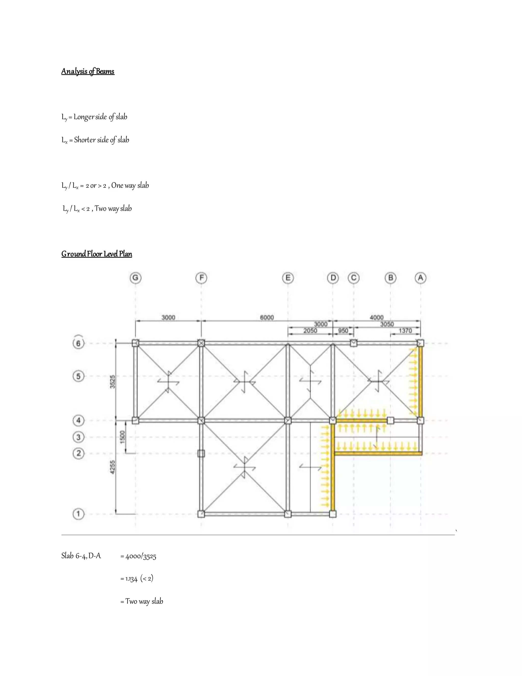 Analysis of Beams
Ly =Longerside of slab
Lx =Shorter side of slab
Ly /Lx = 2or >2 , One way slab
Ly /Lx <2 , Two wayslab
GroundFloor LevelPlan
`
Slab 6-4,D-A =4000/3525
=1.134 (<2)
=Two way slab
 