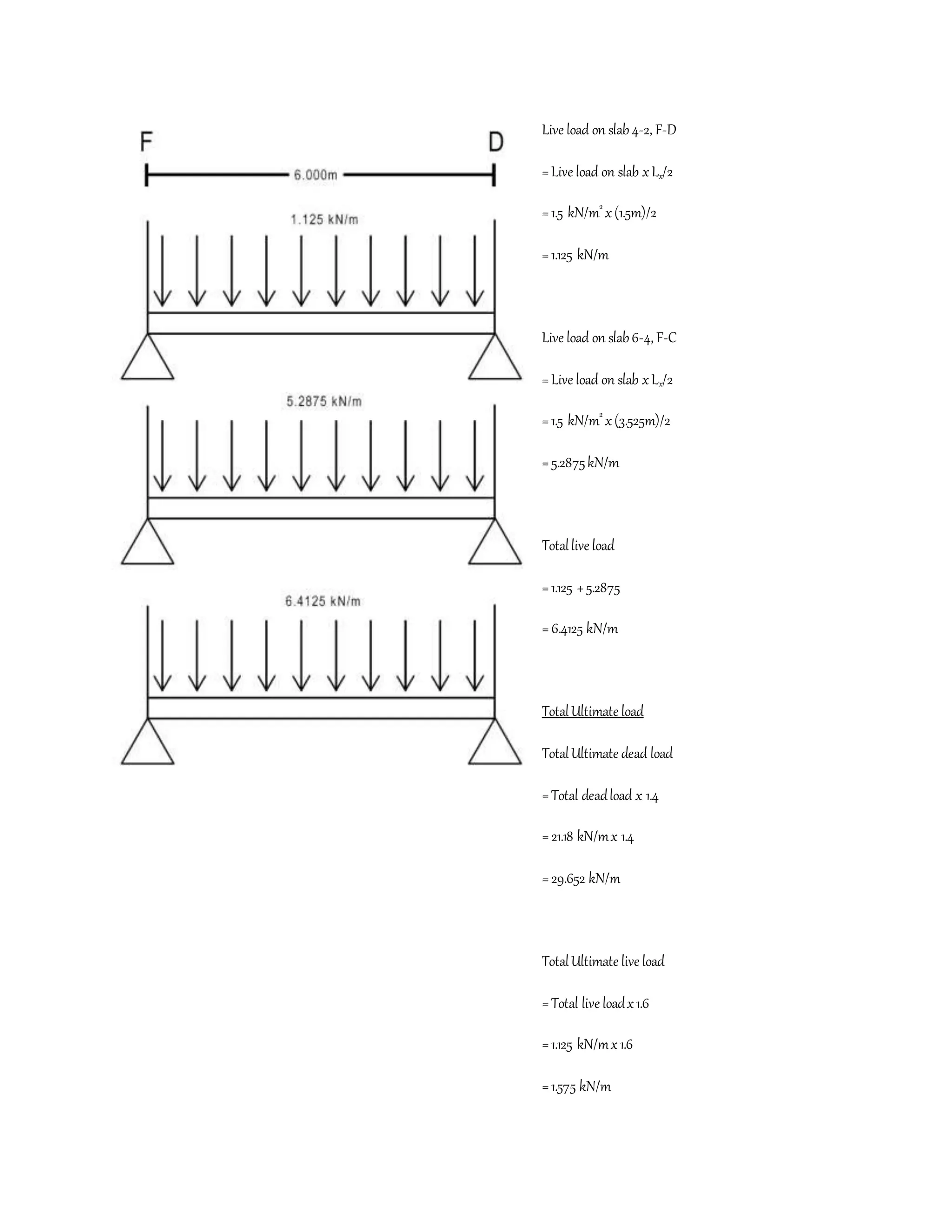 Live load on slab4-2, F-D
=Live load on slab xLx/2
=1.5 kN/m2
x(1.5m)/2
=1.125 kN/m
Live load on slab6-4, F-C
=Live load on slab xLx/2
=1.5 kN/m2
x(3.525m)/2
=5.2875kN/m
Totallive load
=1.125 +5.2875
=6.4125 kN/m
TotalUltimate load
TotalUltimate dead load
=Total deadload x 1.4
=21.18 kN/mx 1.4
=29.652 kN/m
TotalUltimate live load
=Total live loadx1.6
=1.125 kN/mx1.6
=1.575 kN/m
 