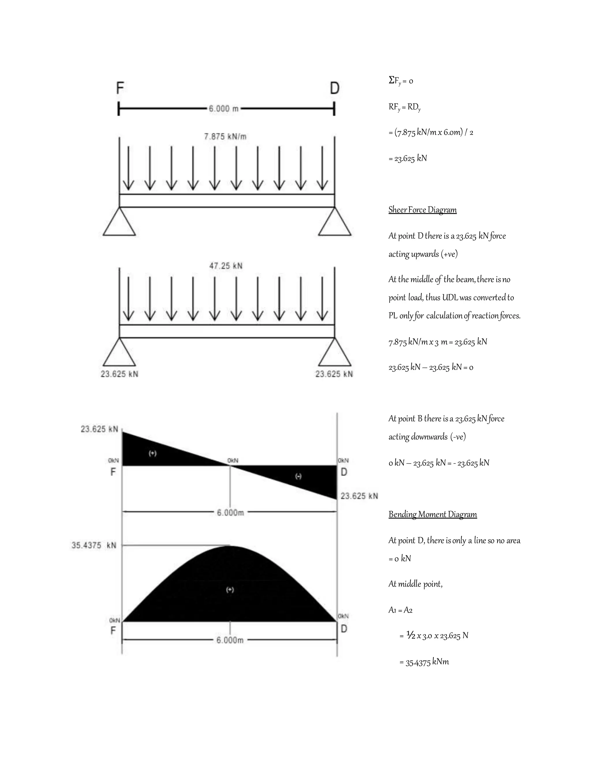 ΣFy = 0
RFy = RDy
=(7.875kN/mx6.0m) / 2
=23.625 kN
SheerForce Diagram
At point Dthere is a23.625 kNforce
acting upwards (+ve)
At the middle of the beam,there isno
point load, thus UDLwas convertedto
PL onlyfor calculationof reactionforces.
7.875kN/mx3 m= 23.625 kN
23.625kN– 23.625 kN=0
At point B there isa 23.625kNforce
acting downwards (-ve)
0kN– 23.625 kN= - 23.625kN
Bending Moment Diagram
At point D, there isonly a line so no area
=0 kN
At middle point,
A1 =A2
= ½x3.0 x23.625 N
= 35.4375kNm
 