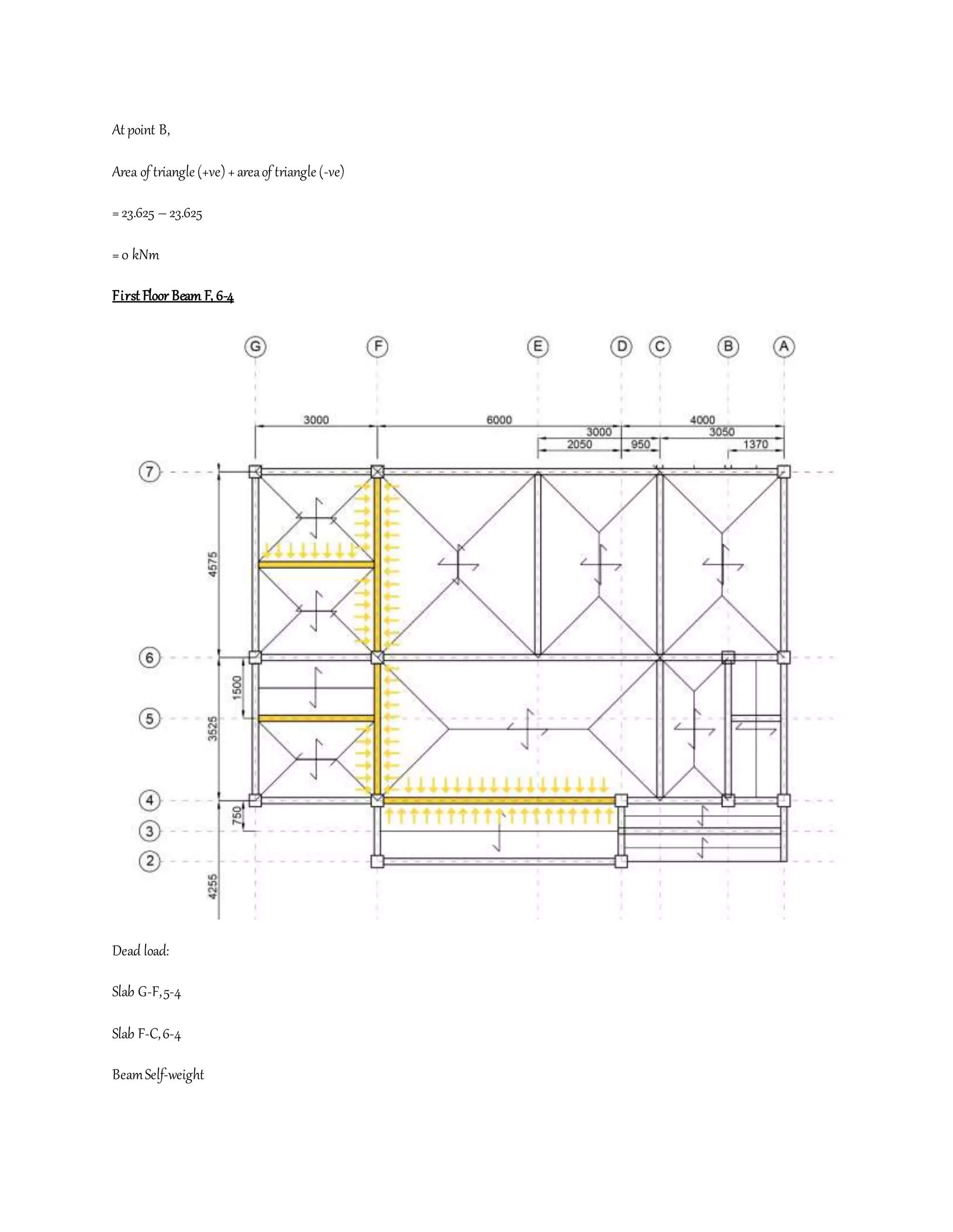 At point B,
Area of triangle (+ve) +areaof triangle (-ve)
=23.625 – 23.625
=0 kNm
First Floor Beam F, 6-4
Dead load:
Slab G-F,5-4
Slab F-C,6-4
BeamSelf-weight
 