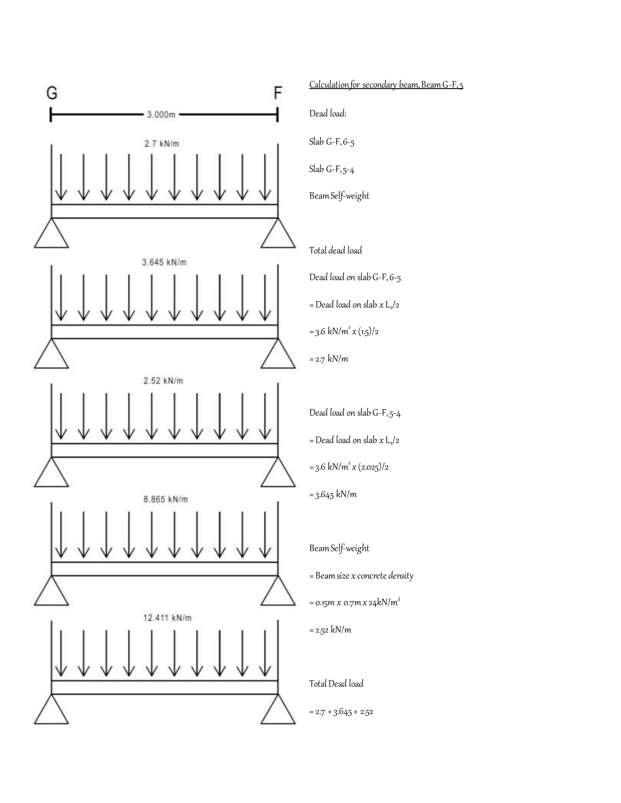 Calculationfor secondary beam,BeamG-F,5
Dead load:
Slab G-F,6-5
Slab G-F,5-4
BeamSelf-weight
Totaldead load
Dead load on slabG-F,6-5
=Dead load on slab xLx/2
=3.6 kN/m2
x(1.5)/2
=2.7 kN/m
Dead load on slabG-F,5-4
=Dead load on slab xLx/2
=3.6 kN/m2
x(2.025)/2
=3.645 kN/m
BeamSelf-weight
=Beamsize xconcrete density
=0.15m x 0.7mx24kN/m3
=2.52 kN/m
TotalDead load
=2.7 +3.645+ 2.52
 