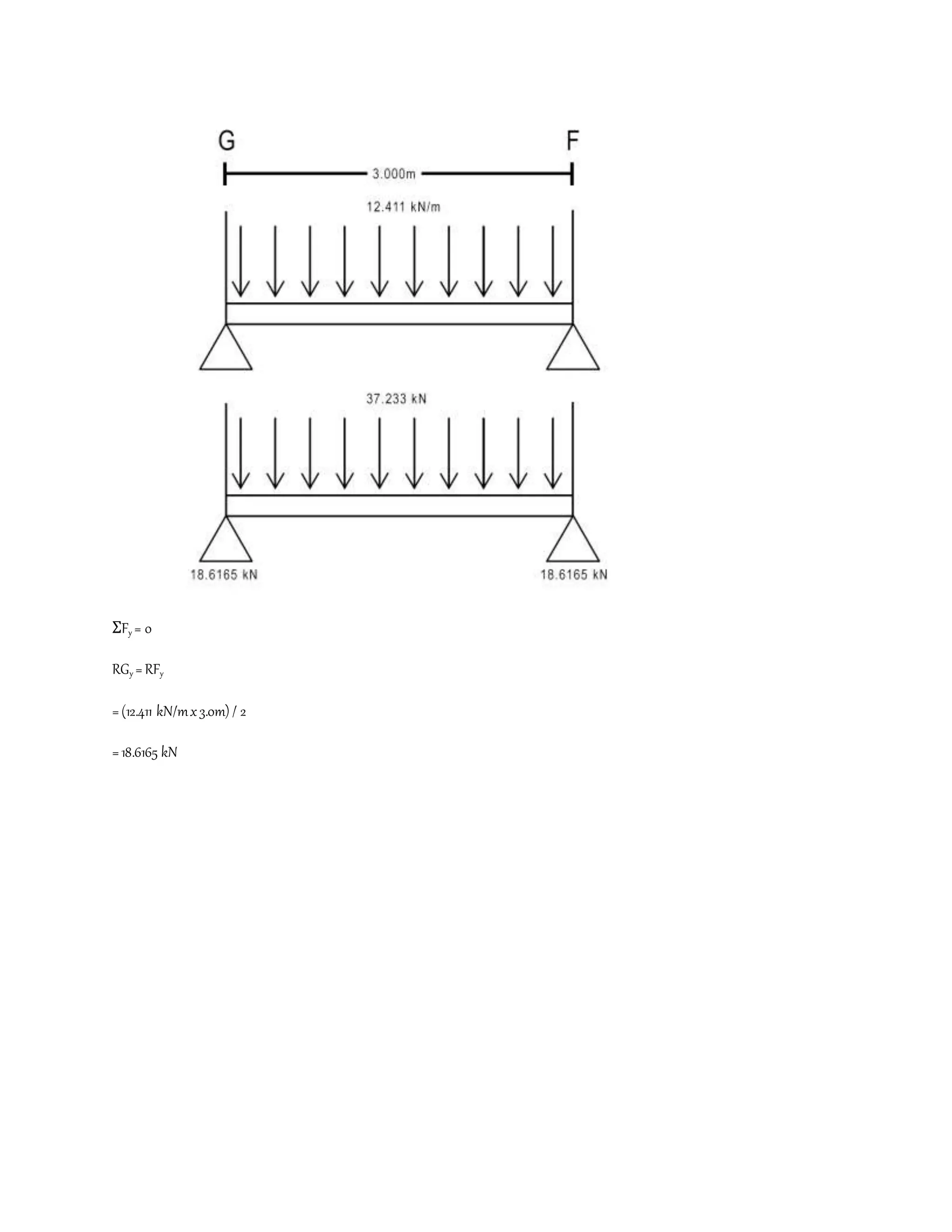 ΣFy = 0
RGy = RFy
=(12.411 kN/mx3.0m) / 2
=18.6165 kN
 