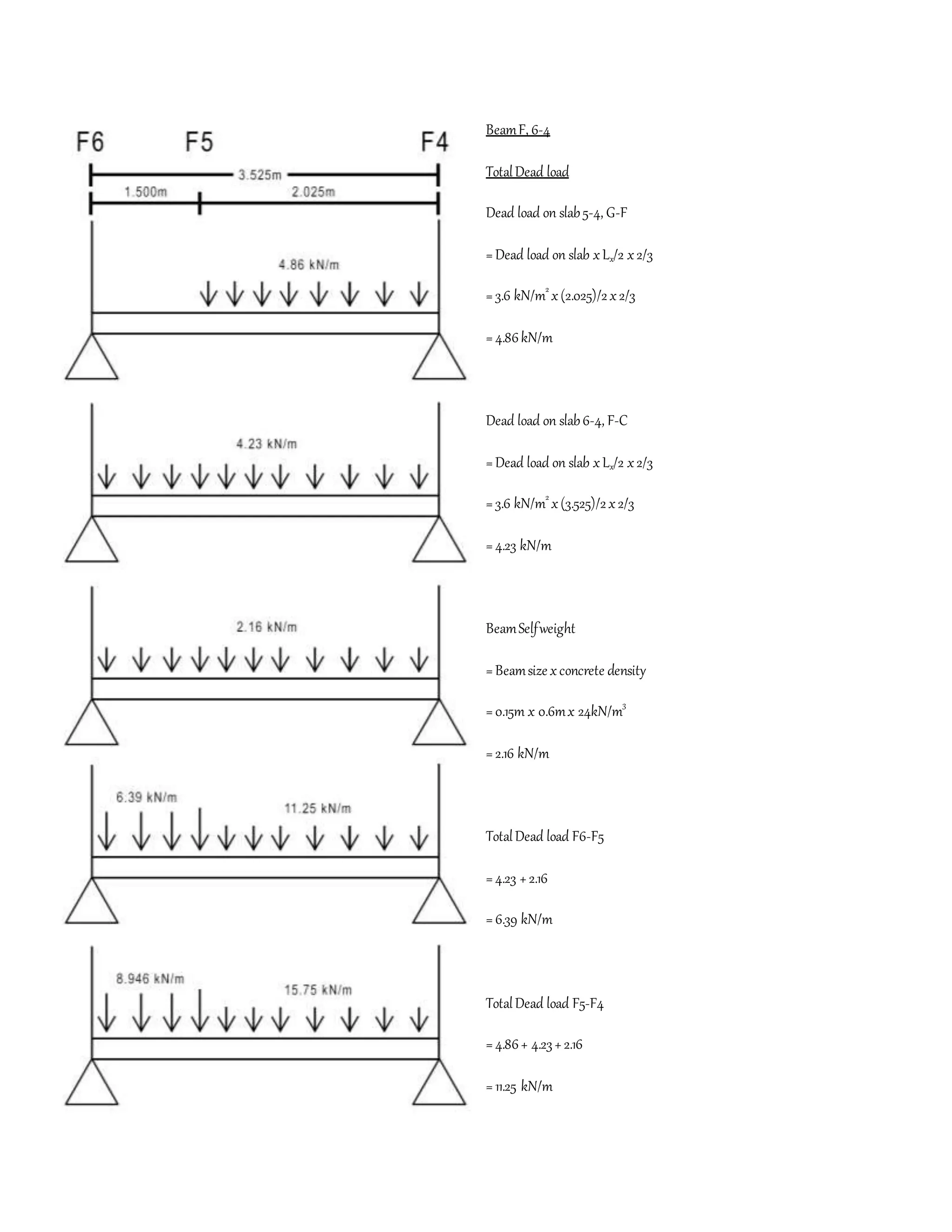 BeamF, 6-4
TotalDead load
Dead load on slab5-4, G-F
=Dead load on slab xLx/2 x2/3
=3.6 kN/m2
x(2.025)/2x2/3
= 4.86kN/m
Dead load on slab6-4, F-C
=Dead load on slab xLx/2 x2/3
=3.6 kN/m2
x(3.525)/2x2/3
= 4.23 kN/m
BeamSelfweight
=Beamsize xconcrete density
=0.15m x 0.6mx 24kN/m3
=2.16 kN/m
TotalDead load F6-F5
=4.23 +2.16
=6.39 kN/m
TotalDead load F5-F4
= 4.86+ 4.23+2.16
= 11.25 kN/m
 