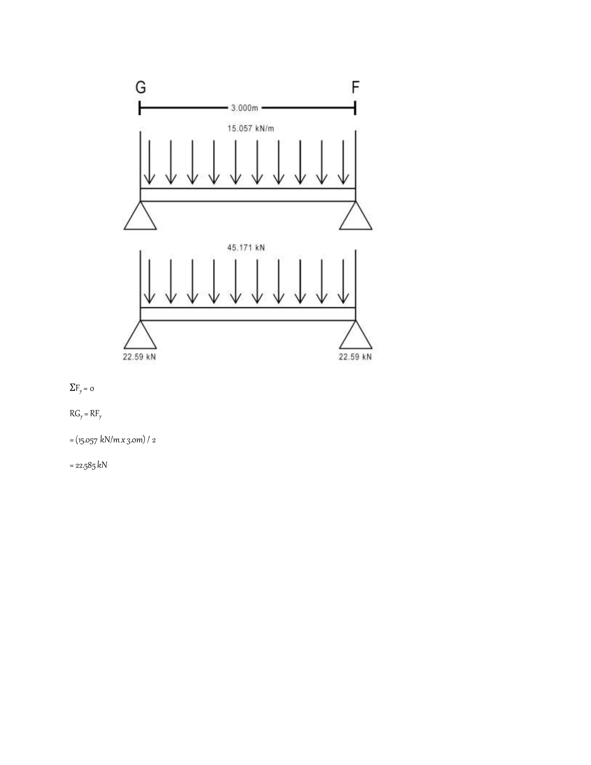 ΣFy = 0
RGy = RFy
=(15.057 kN/mx3.0m) / 2
=22.585kN
 