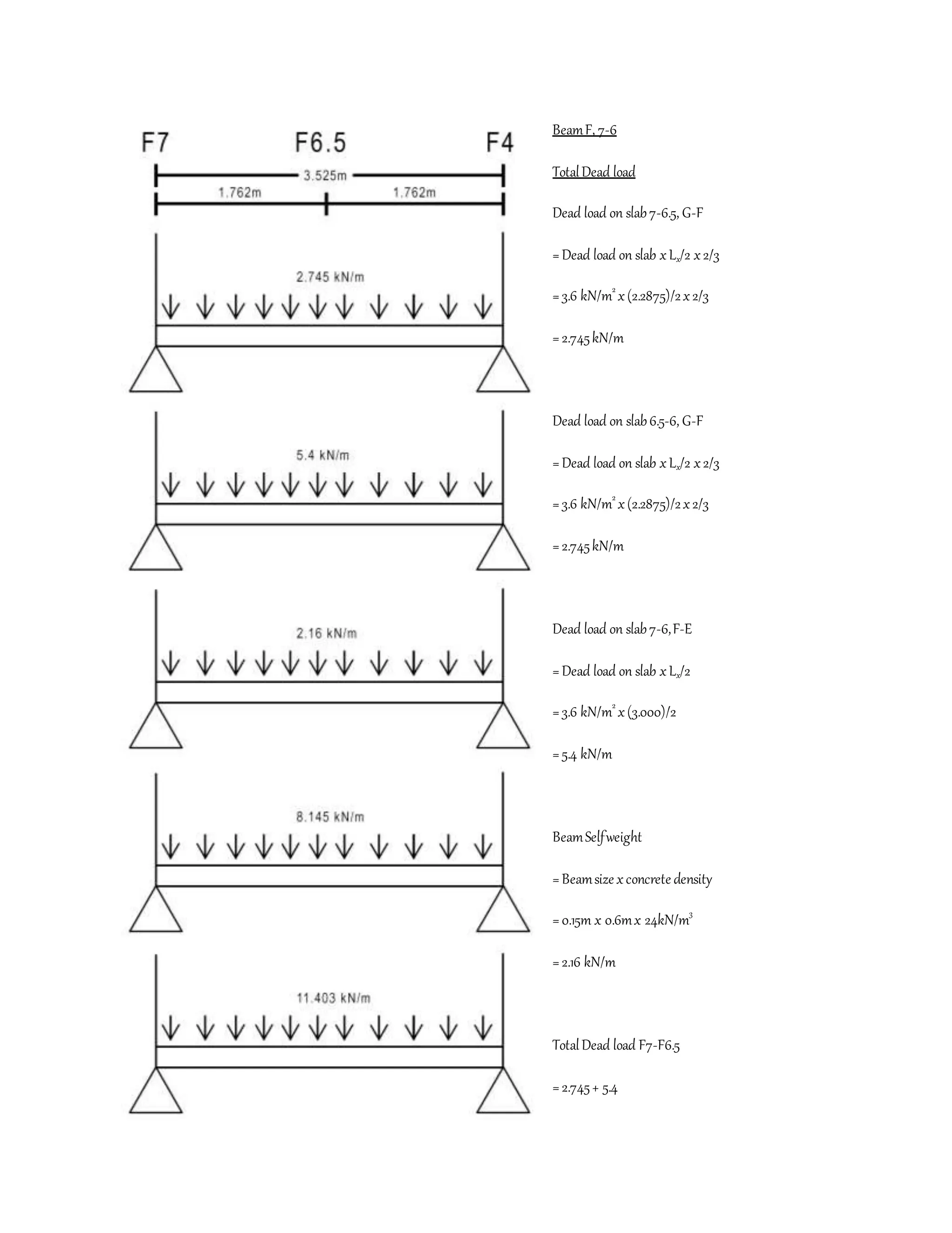 BeamF, 7-6
TotalDead load
Dead load on slab7-6.5, G-F
=Dead load on slab xLx/2 x2/3
=3.6 kN/m2
x(2.2875)/2x2/3
=2.745kN/m
Dead load on slab6.5-6, G-F
=Dead load on slab xLx/2 x2/3
=3.6 kN/m2
x(2.2875)/2x2/3
=2.745kN/m
Dead load on slab7-6,F-E
=Dead load on slab xLx/2
=3.6 kN/m2
x(3.000)/2
=5.4 kN/m
BeamSelfweight
=Beamsize xconcrete density
=0.15m x 0.6mx 24kN/m3
=2.16 kN/m
TotalDead load F7-F6.5
= 2.745+ 5.4
 
