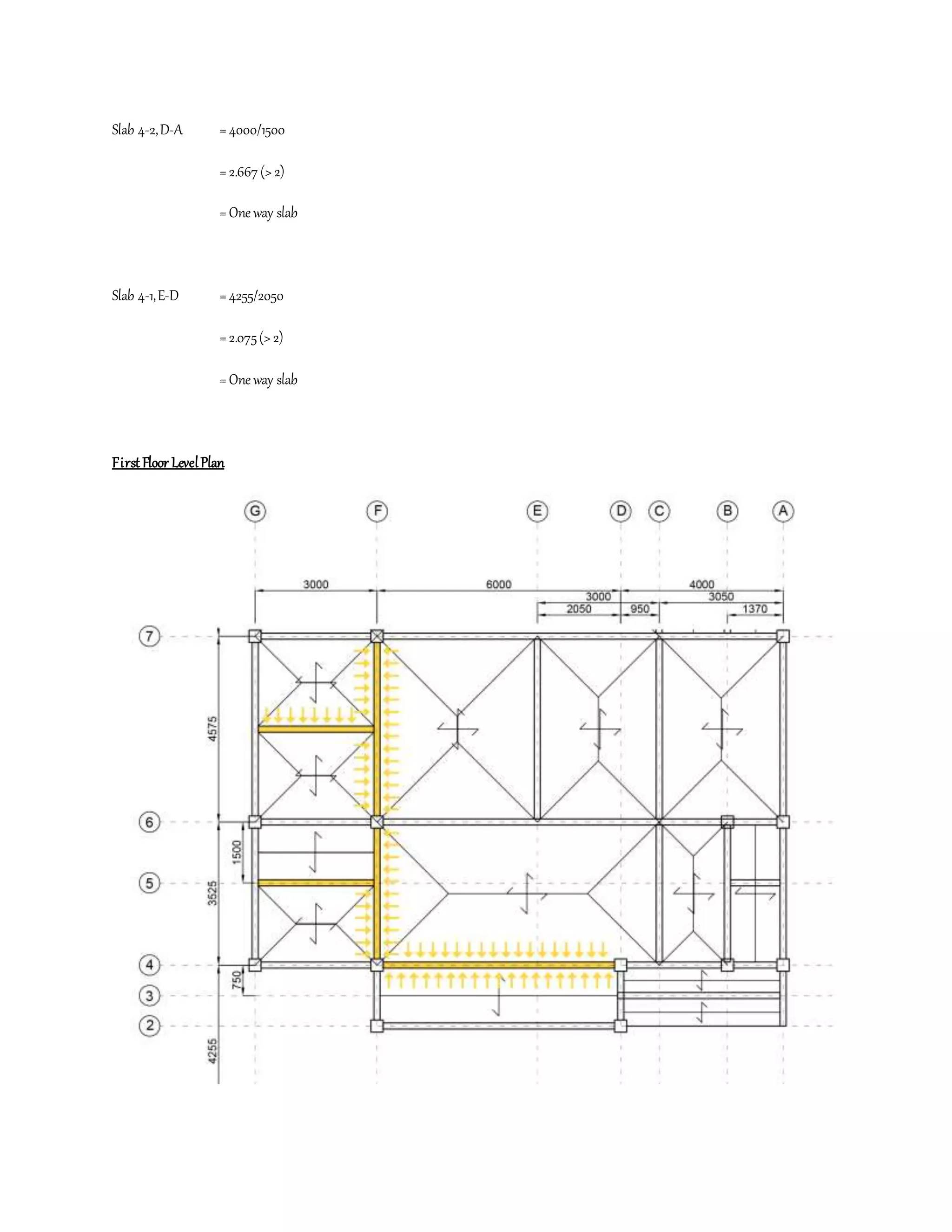 Slab 4-2,D-A =4000/1500
=2.667(>2)
=One way slab
Slab 4-1,E-D =4255/2050
=2.075(>2)
=One way slab
First Floor LevelPlan
 