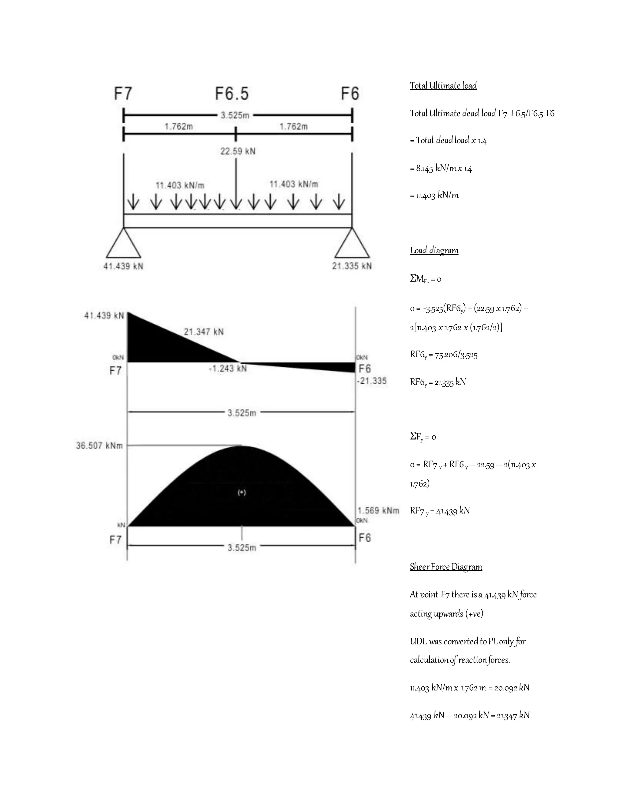 TotalUltimate load
TotalUltimate dead load F7-F6.5/F6.5-F6
=Total deadload x 1.4
= 8.145 kN/mx1.4
= 11.403 kN/m
Load diagram
ΣMF7 =0
0= -3.525(RF6y) +(22.59x1.762) +
2[11.403 x1.762 x(1.762/2)]
RF6y =75.206/3.525
RF6y =21.335kN
ΣFy = 0
0= RF7 y +RF6y – 22.59– 2(11.403x
1.762)
RF7 y =41.439kN
SheerForce Diagram
At point F7 there isa 41.439kN force
acting upwards (+ve)
UDL was convertedtoPLonly for
calculationof reactionforces.
11.403 kN/mx 1.762m =20.092kN
41.439 kN– 20.092kN=21.347 kN
 