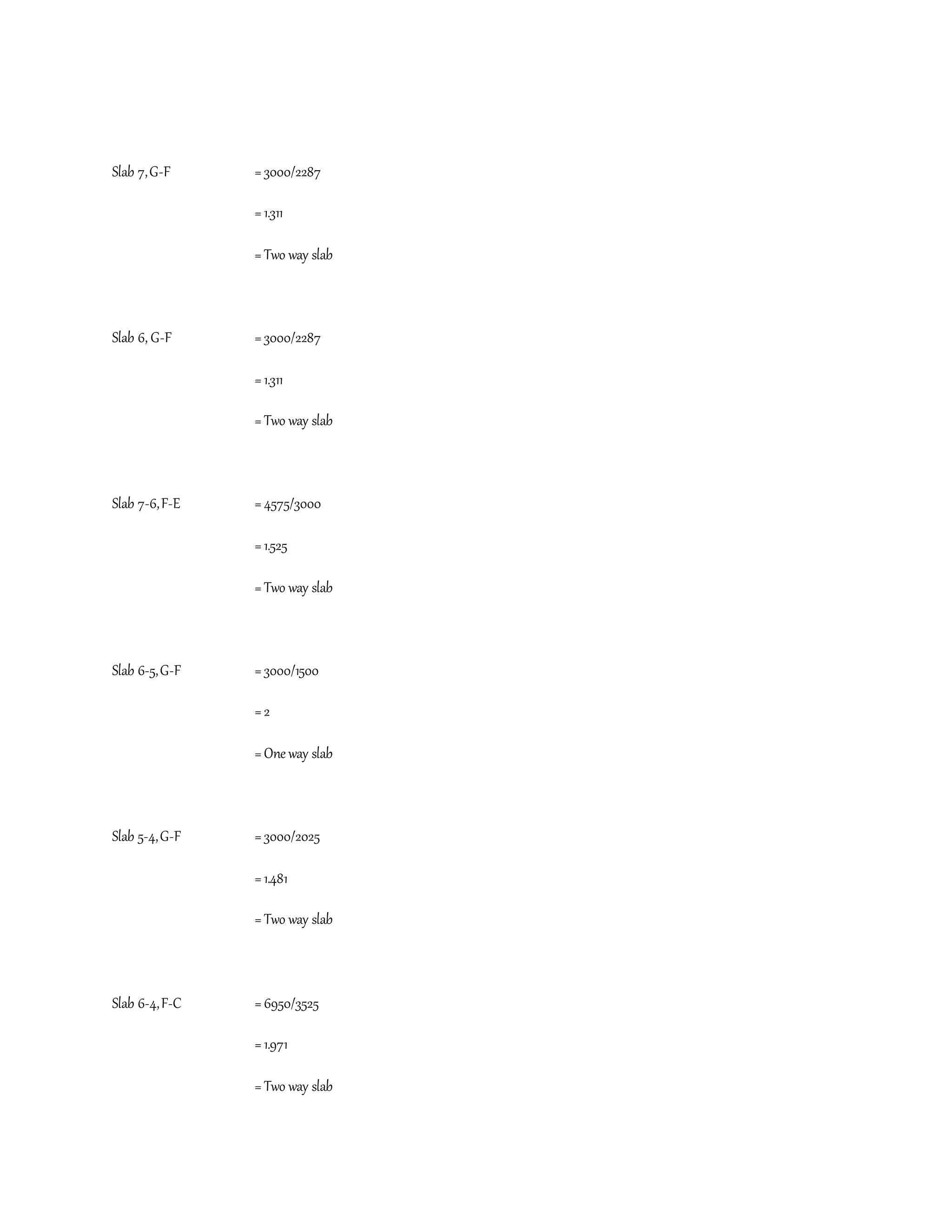 Slab 7,G-F =3000/2287
=1.311
=Two way slab
Slab 6, G-F =3000/2287
=1.311
=Two way slab
Slab 7-6,F-E =4575/3000
=1.525
=Two way slab
Slab 6-5,G-F =3000/1500
=2
=One way slab
Slab 5-4,G-F =3000/2025
=1.481
=Two way slab
Slab 6-4,F-C =6950/3525
=1.971
=Two way slab
 