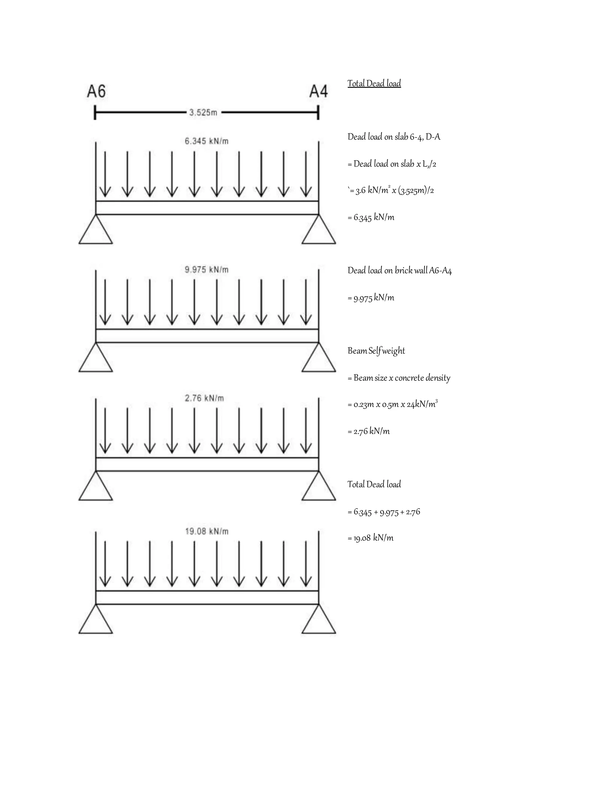 TotalDead load
Dead load on slab6-4, D-A
=Dead load on slab xLx/2
`=3.6 kN/m2
x(3.525m)/2
=6.345 kN/m
Dead load on brickwallA6-A4
=9.975kN/m
BeamSelfweight
=Beamsize xconcrete density
=0.23m x0.5m x24kN/m3
=2.76kN/m
TotalDead load
=6.345 +9.975+2.76
=19.08 kN/m
 
