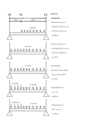 Dead load of structure | DOCX