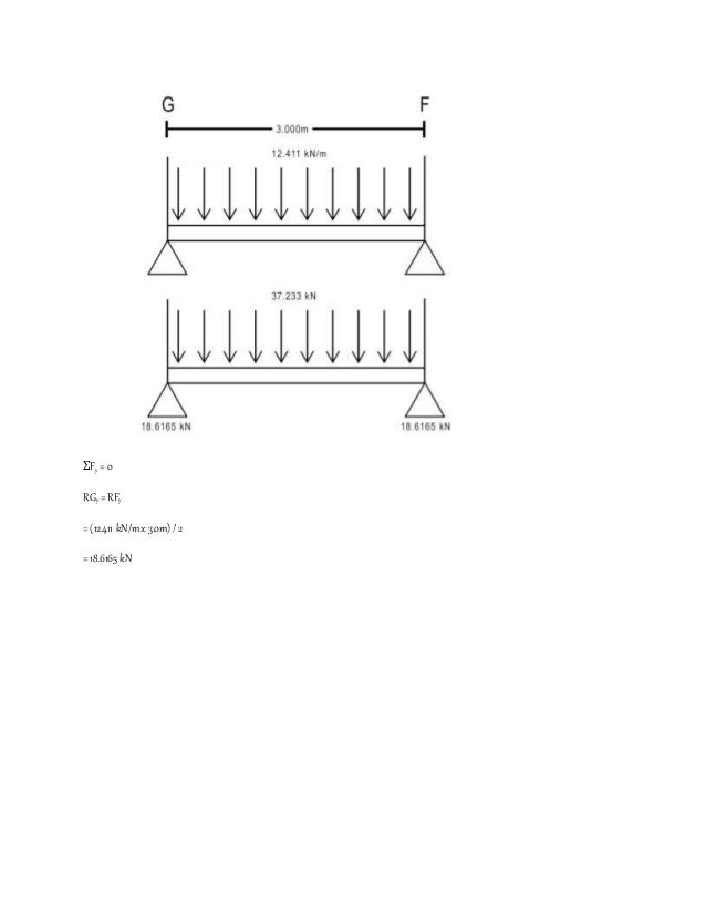 Dead Load Examples _ Dead Load Calculator – VQCKC