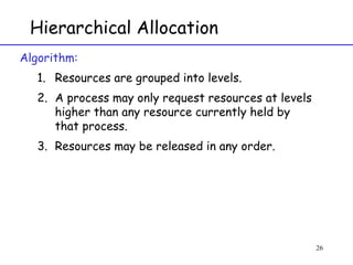Hierarchical Allocation Algorithm: Resources are grouped into levels. A process may only request resources at levels higher than any resource currently held by that process. Resources may be released in any order. 