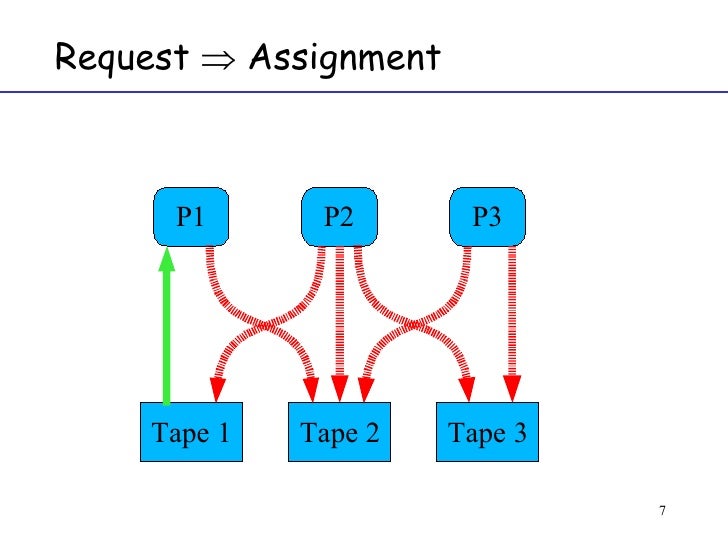 deadlock avoidance web server deadlock avoidance web server