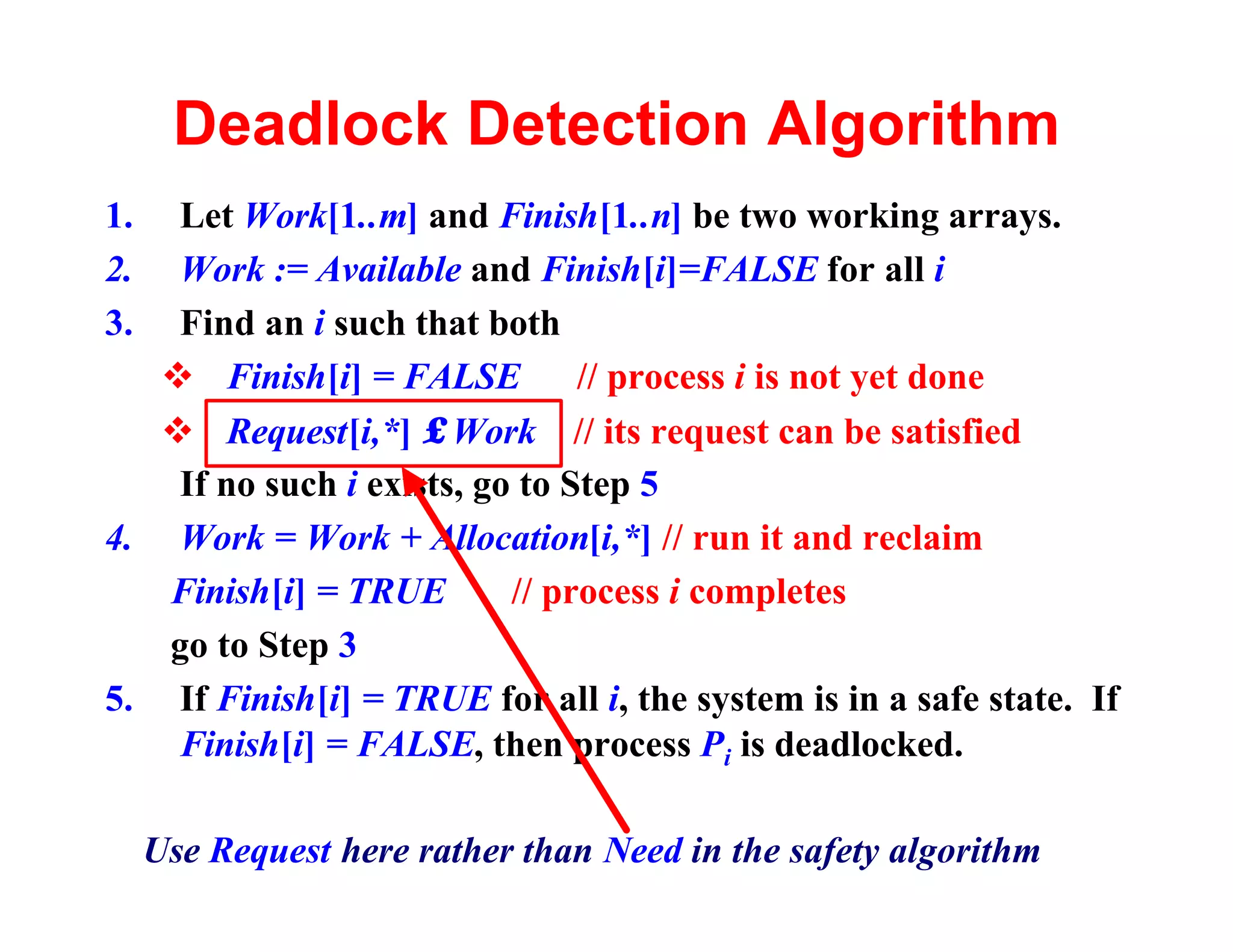Deadlock Detection Algorithm
1.  Let Work[1..m] and Finish[1..n] be two working arrays.
2.  Work := Available and Finish[i]=FALSE for all i
3.  Find an i such that both
   v Finish[i] = FALSE // process i is not yet done
   v Request[i,*] ≤ Work // its request can be satisfied
    If no such i exists, go to Step 5
4. Work = Work + Allocation[i,*] // run it and reclaim
   Finish[i] = TRUE        // process i completes
   go to Step 3
5. If Finish[i] = TRUE for all i, the system is in a safe state. If
    Finish[i] = FALSE, then process Pi is deadlocked.

     Use Request here rather than Need in the safety algorithm
 