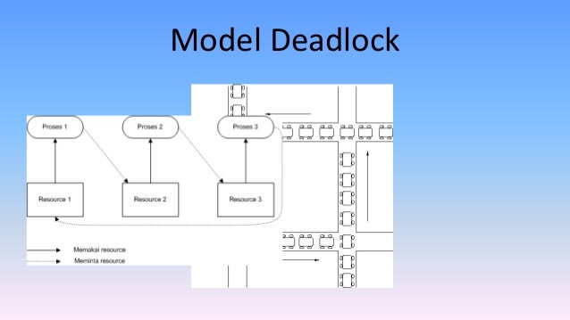 Deadlock
