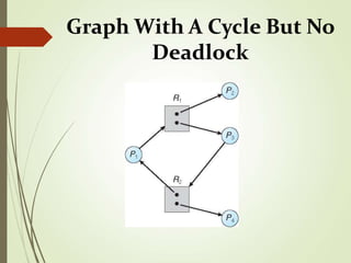 Deadlock.ppt