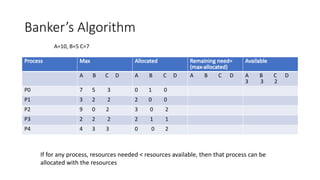 Banker’s Algorithm
Process Max Allocated Remaining need=
(max-allocated)
Available
A B C D A B C D A B C D A B C D
3 3 2
P0 7 5 3 0 1 0
P1 3 2 2 2 0 0
P2 9 0 2 3 0 2
P3 2 2 2 2 1 1
P4 4 3 3 0 0 2
A=10, B=5 C=7
If for any process, resources needed < resources available, then that process can be
allocated with the resources
 