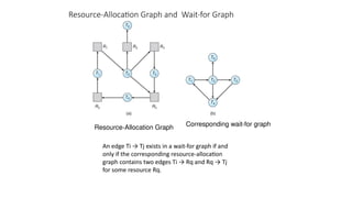 Resource-Allocation Graph and Wait-for Graph
Resource-Allocation Graph Corresponding wait-for graph
An edge Ti → Tj exists in a wait-for graph if and
only if the corresponding resource-allocation
graph contains two edges Ti → Rq and Rq → Tj
for some resource Rq.
 