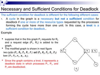 DeadLock_11111111111796998698869891.pptx