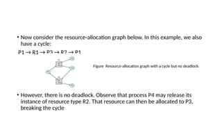 • Now consider the resource-allocation graph below. In this example, we also
have a cycle:
P1 → R1 → P3 → R2 → P1
• However, there is no deadlock. Observe that process P4 may release its
instance of resource type R2. That resource can then be allocated to P3,
breaking the cycle
Figure Resource-allocation graph with a cycle but no deadlock.
 
