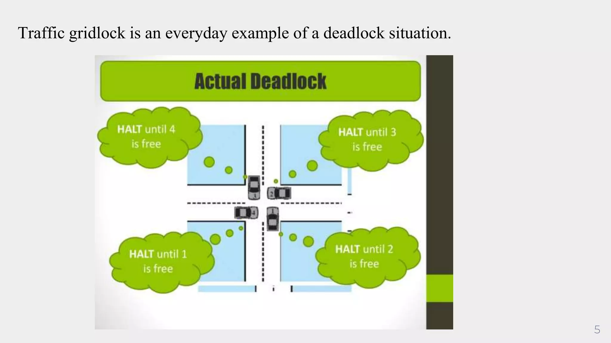 5
Traffic gridlock is an everyday example of a deadlock situation.
 