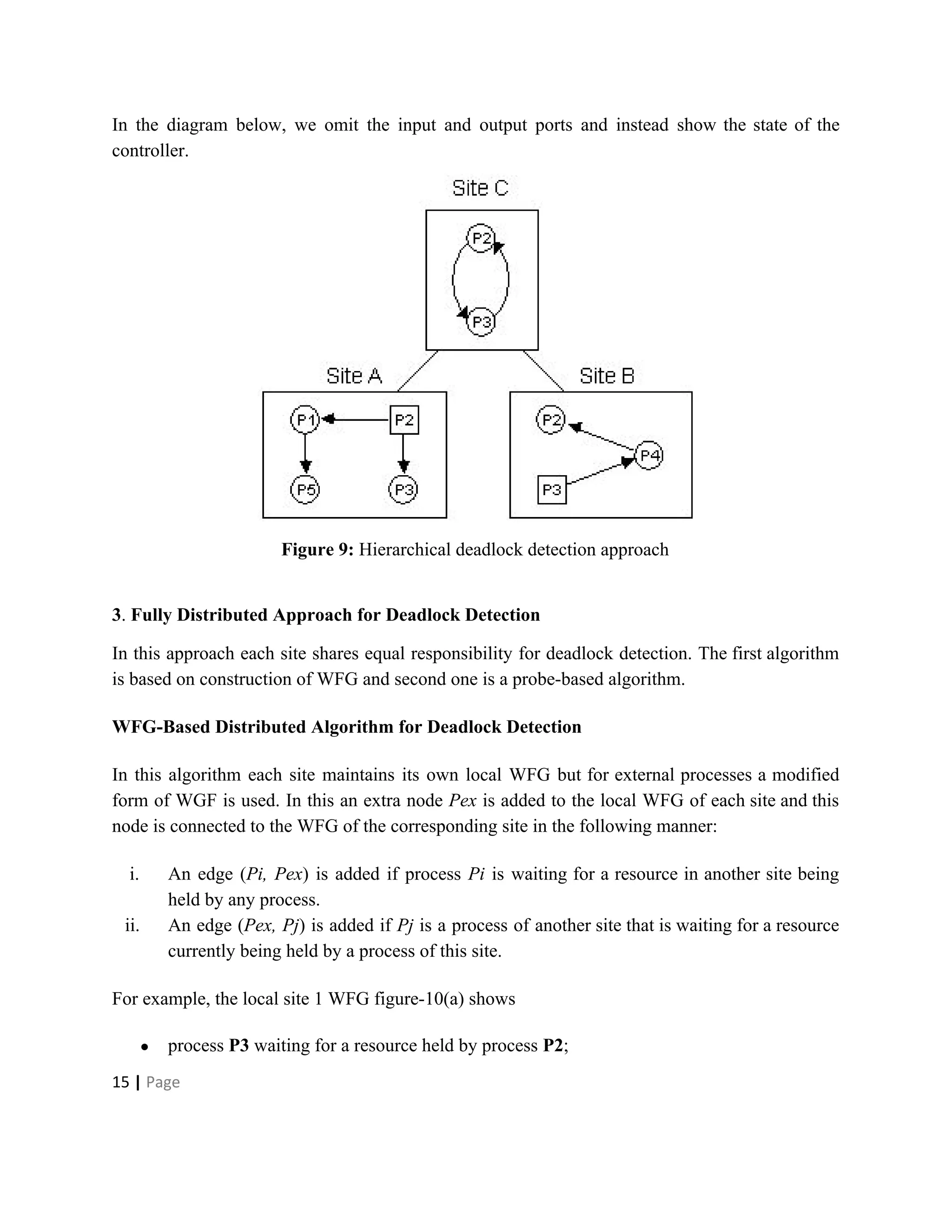In the diagram below, we omit the input and output ports and instead show the state of the
controller.
Figure 9: ​Hierarchical deadlock detection approach
3​.​ Fully Distributed Approach for Deadlock Detection
In this approach each site shares equal responsibility for deadlock detection. The first algorithm
is based on construction of WFG and second one is a probe-based algorithm.
WFG-Based Distributed Algorithm for Deadlock Detection
In this algorithm each site maintains its own local WFG but for external processes a modified
form of WGF is used. In this an extra node ​Pex is added to the local WFG of each site and this
node is connected to the WFG of the corresponding site in the following manner:
i. An edge (​Pi, Pex) is added if process ​Pi is waiting for a resource in another site being
held by any process.
ii. An edge (​Pex, Pj) is added if ​Pj is a process of another site that is waiting for a resource
currently being held by a process of this site.
For example, the local site 1 WFG figure-10(a) shows
● process ​P3​ waiting for a resource held by process ​P2​;
15​ | ​Page
 