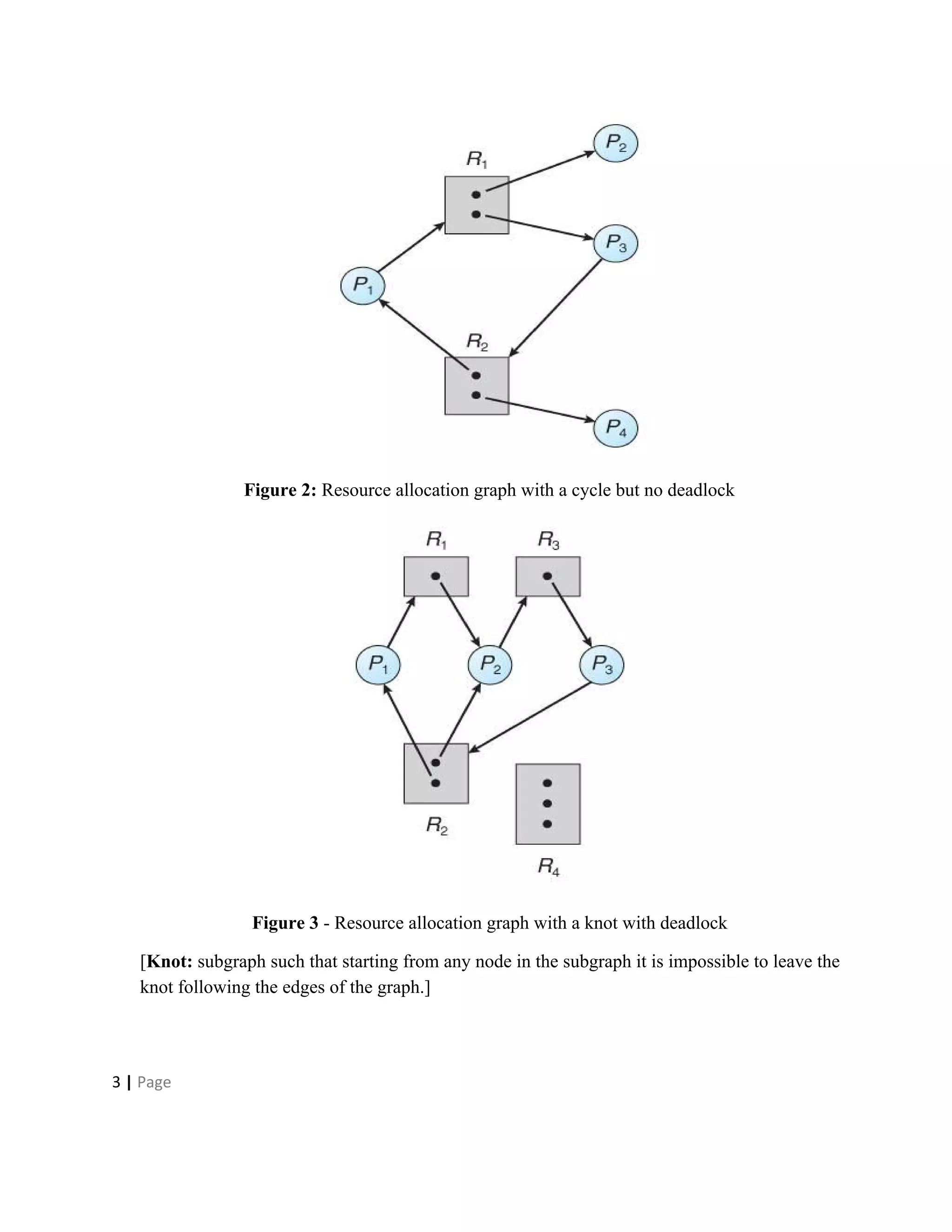 Figure 2:​ Resource allocation graph with a cycle but no deadlock
Figure 3​ - Resource allocation graph with a knot with deadlock
[​Knot: ​subgraph such that starting from any node in the subgraph it is impossible to leave the
knot following the edges of the graph.]
3​ | ​Page
 