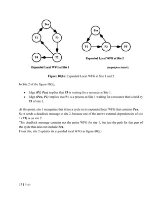 Figure 10(b): ​Expanded Local WFG at Site 1 and 2
In Site 2 of the figure-10(b),
● Edge ​(P3, Pex) implies that ​P3​ is waiting for a resource at Site 1.
● Edge ​(Pex, P1) implies that ​P1 is a process at Site 1 waiting for a resource that is held by
P3​ of site 2.
At this point, site 1 recognizes that it has a cycle in its expanded local WFG that contains ​Pex​.
So it sends a deadlock message to site 2, because one of the known external dependencies of site
1 (​P3​) is on site 2.
This deadlock message contains not the entire WFG for site 1, but just the path for that part of
the cycle that does not include ​Pex​.
From this, site 2 updates its expanded local WFG as figure-10(c):
17​ | ​Page
 