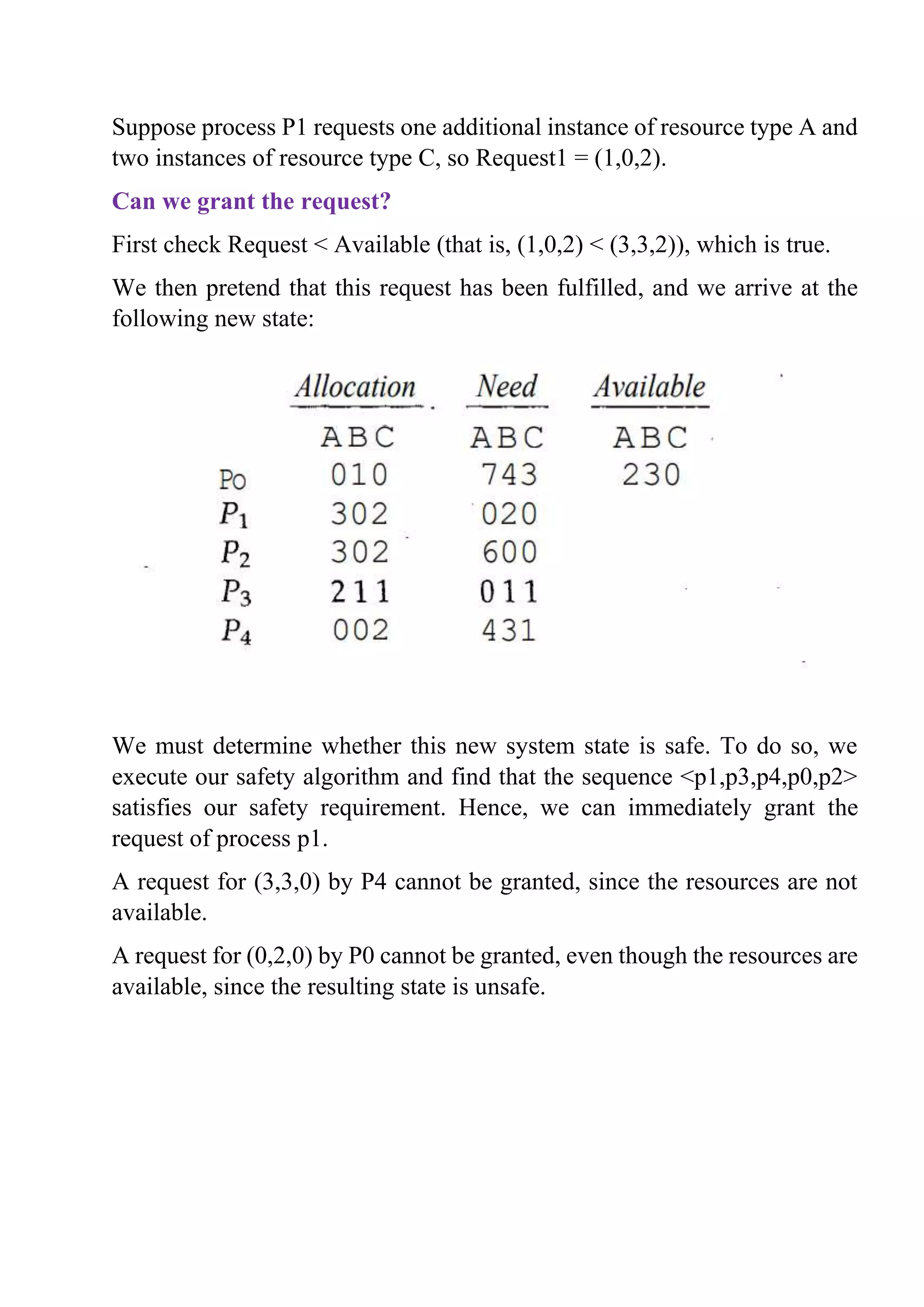 Suppose process P1 requests one additional instance of resource type A and
two instances of resource type C, so Request1 = (1,0,2).
Can we grant the request?
First check Request < Available (that is, (1,0,2) < (3,3,2)), which is true.
We then pretend that this request has been fulfilled, and we arrive at the
following new state:
We must determine whether this new system state is safe. To do so, we
execute our safety algorithm and find that the sequence <p1,p3,p4,p0,p2>
satisfies our safety requirement. Hence, we can immediately grant the
request of process p1.
A request for (3,3,0) by P4 cannot be granted, since the resources are not
available.
A request for (0,2,0) by P0 cannot be granted, even though the resources are
available, since the resulting state is unsafe.
 