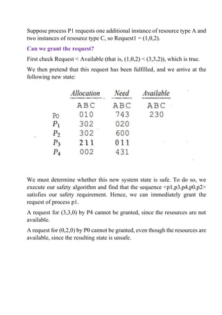 Suppose process P1 requests one additional instance of resource type A and
two instances of resource type C, so Request1 = (1,0,2).
Can we grant the request?
First check Request < Available (that is, (1,0,2) < (3,3,2)), which is true.
We then pretend that this request has been fulfilled, and we arrive at the
following new state:
We must determine whether this new system state is safe. To do so, we
execute our safety algorithm and find that the sequence <p1,p3,p4,p0,p2>
satisfies our safety requirement. Hence, we can immediately grant the
request of process p1.
A request for (3,3,0) by P4 cannot be granted, since the resources are not
available.
A request for (0,2,0) by P0 cannot be granted, even though the resources are
available, since the resulting state is unsafe.
 