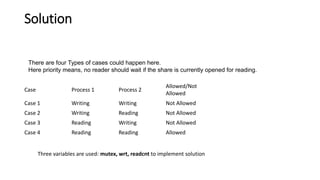 Classic Problems Deadlock _Classic problems.pptx