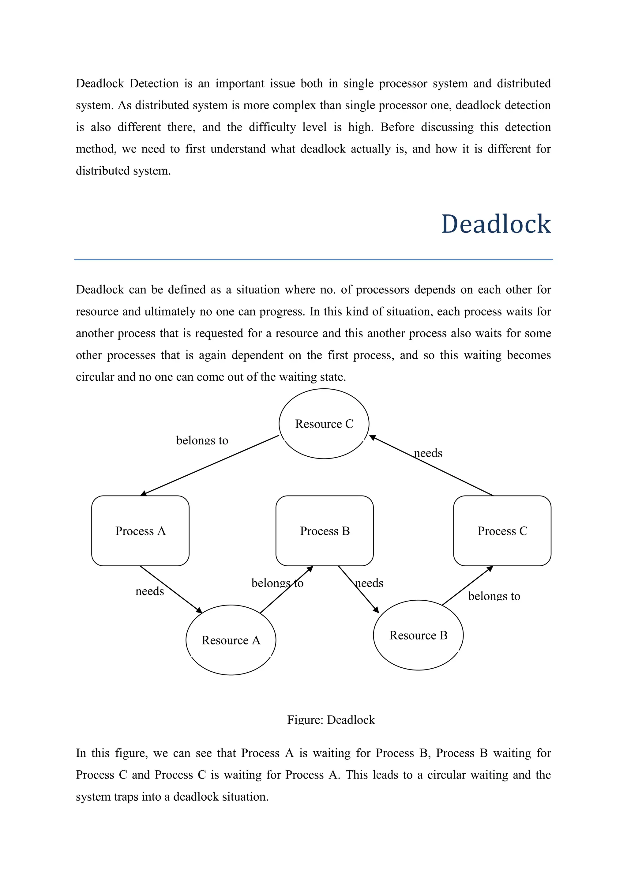 Deadlock Detection is an important issue both in single processor system and distributed 
system. As distributed system is more complex than single processor one, deadlock detection 
is also different there, and the difficulty level is high. Before discussing this detection 
method, we need to first understand what deadlock actually is, and how it is different for 
distributed system. 
Deadlock 
Deadlock can be defined as a situation where no. of processors depends on each other for 
resource and ultimately no one can progress. In this kind of situation, each process waits for 
another process that is requested for a resource and this another process also waits for some 
other processes that is again dependent on the first process, and so this waiting becomes 
circular and no one can come out of the waiting state. 
Resource C 
belongs to 
needs 
Process A 
Process B 
Process C 
belongs to 
Resource A 
Resource B 
belongs to 
needs 
needs 
Figure: Deadlock 
In this figure, we can see that Process A is waiting for Process B, Process B waiting for 
Process C and Process C is waiting for Process A. This leads to a circular waiting and the 
system traps into a deadlock situation. 
 