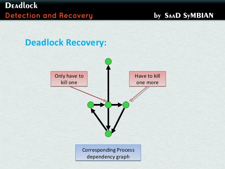 Deadlock detection and recovery by saad symbian