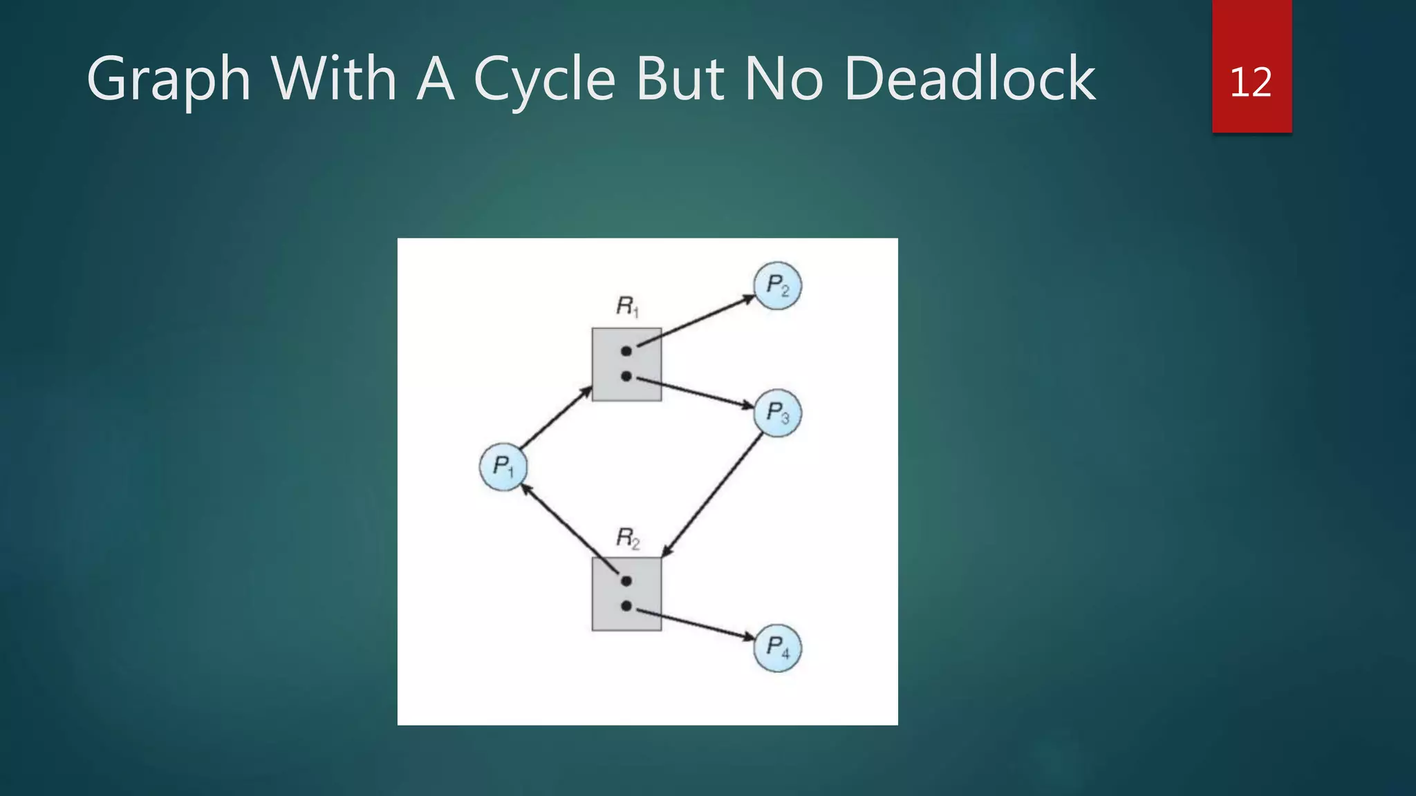 Deadlock detection & prevention | PPTX