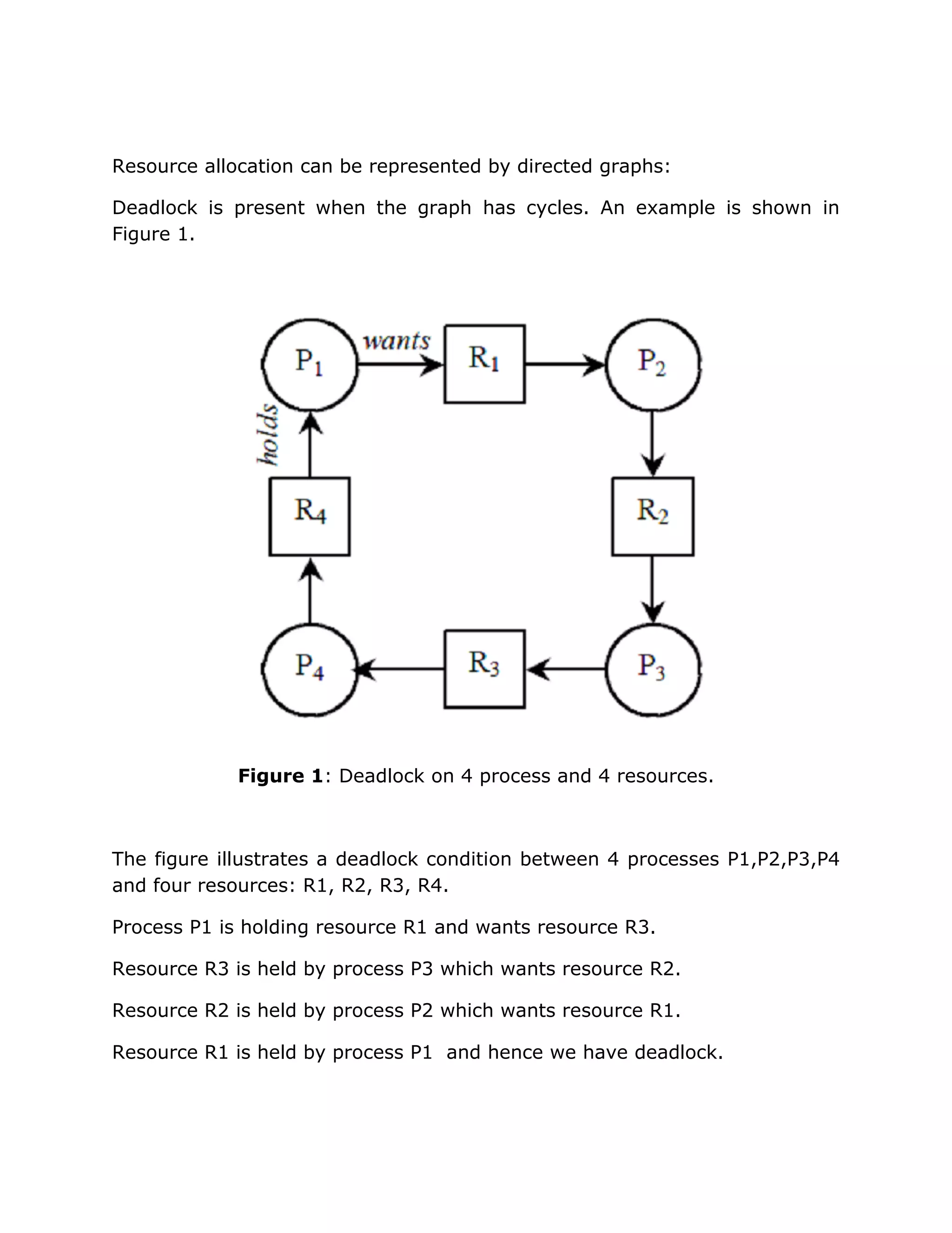 Resource allocation can be represented by directed graphs:

Deadlock is present when the graph has cycles. An example is shown in
Figure 1.




             Figure 1: Deadlock on 4 process and 4 resources.



The figure illustrates a deadlock condition between 4 processes P1,P2,P3,P4
and four resources: R1, R2, R3, R4.

Process P1 is holding resource R1 and wants resource R3.

Resource R3 is held by process P3 which wants resource R2.

Resource R2 is held by process P2 which wants resource R1.

Resource R1 is held by process P1 and hence we have deadlock.
 