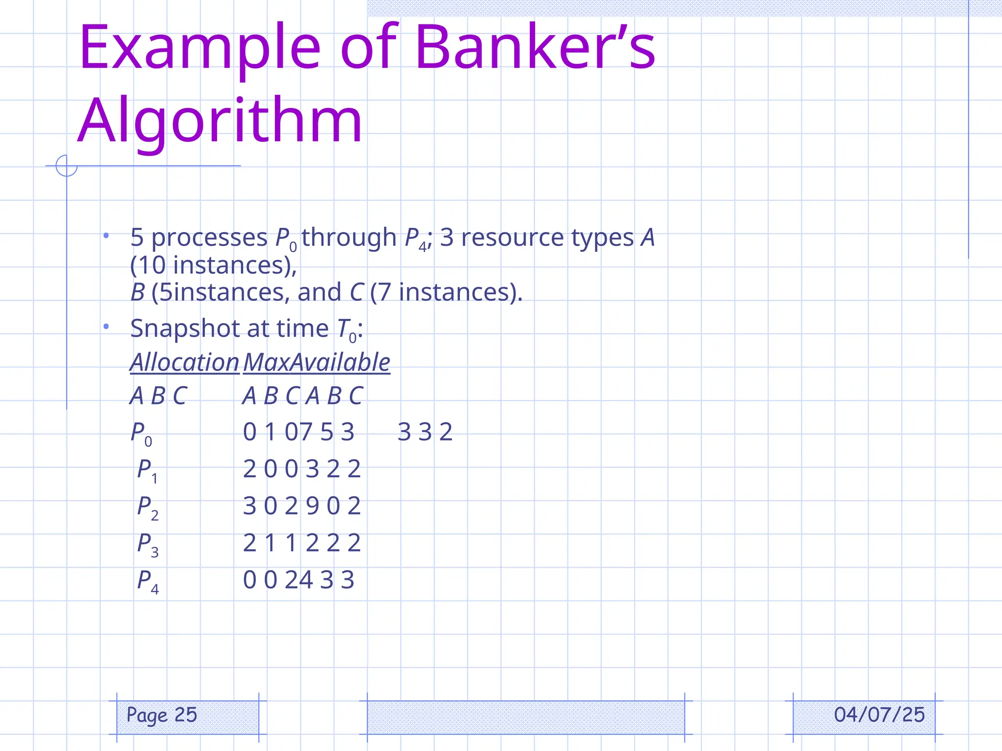 04/07/25
Page 25
Example of Banker’s
Algorithm
• 5 processes P0 through P4; 3 resource types A
(10 instances),
B (5instances, and C (7 instances).
• Snapshot at time T0:
AllocationMaxAvailable
A B C A B C A B C
P0 0 1 07 5 3 3 3 2
P1 2 0 0 3 2 2
P2 3 0 2 9 0 2
P3 2 1 1 2 2 2
P4 0 0 24 3 3
 