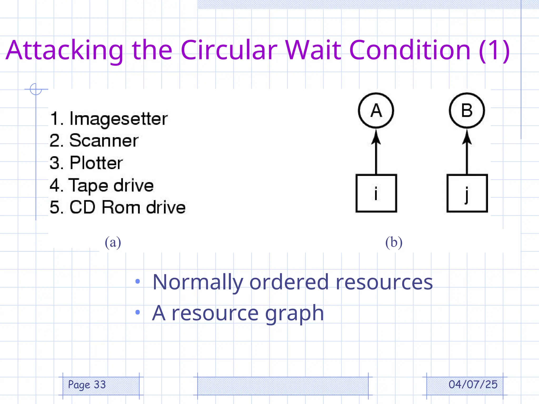 04/07/25
Page 33
Attacking the Circular Wait Condition (1)
• Normally ordered resources
• A resource graph
(a) (b)
 
