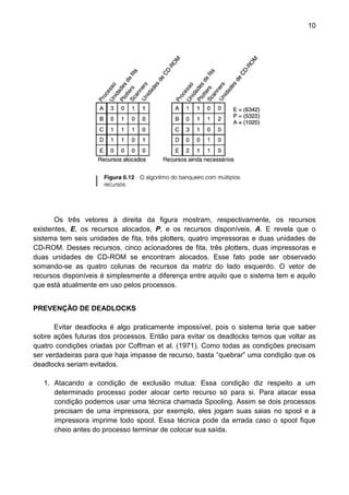 10 
Os três vetores à direita da figura mostram, respectivamente, os recursos existentes, E, os recursos alocados, P, e os recursos disponíveis, A. E revela que o sistema tem seis unidades de fita, três plotters, quatro impressoras e duas unidades de CD-ROM. Desses recursos, cinco acionadores de fita, três plotters, duas impressoras e duas unidades de CD-ROM se encontram alocados. Esse fato pode ser observado somando-se as quatro colunas de recursos da matriz do lado esquerdo. O vetor de recursos disponíveis é simplesmente a diferença entre aquilo que o sistema tem e aquilo que está atualmente em uso pelos processos. 
PREVENÇÃO DE DEADLOCKS 
Evitar deadlocks é algo praticamente impossível, pois o sistema teria que saber sobre ações futuras dos processos. Então para evitar os deadlocks temos que voltar as quatro condições criadas por Coffman et al. (1971). Como todas as condições precisam ser verdadeiras para que haja impasse de recurso, basta “quebrar” uma condição que os deadlocks seriam evitados. 
1. Atacando a condição de exclusão mutua: Essa condição diz respeito a um determinado processo poder alocar certo recurso só para si. Para atacar essa condição podemos usar uma técnica chamada Spooling. Assim se dois processos precisam de uma impressora, por exemplo, eles jogam suas saias no spool e a impressora imprime todo spool. Essa técnica pode da errada caso o spool fique cheio antes do processo terminar de colocar sua saída. 
 