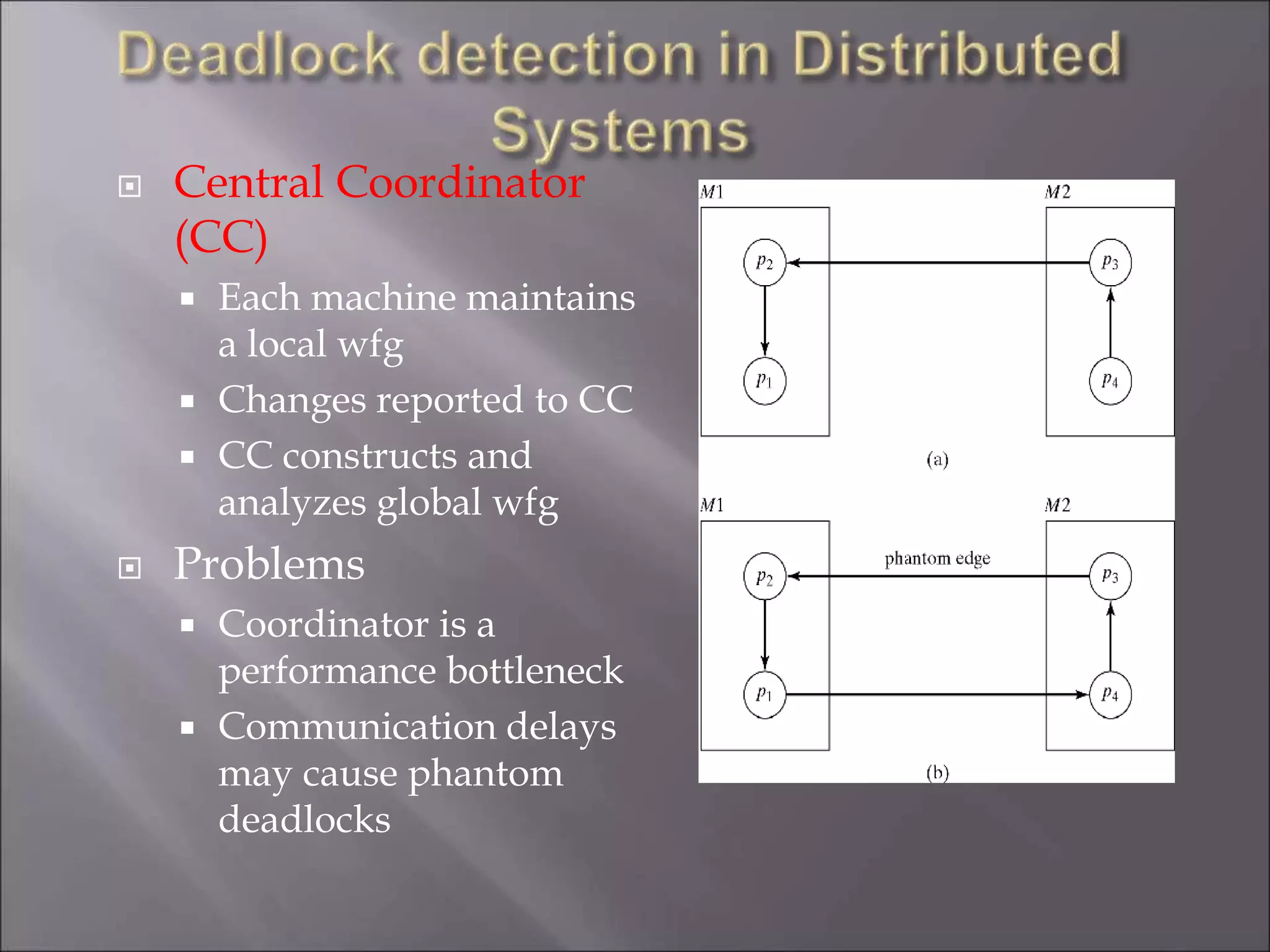  Central Coordinator
(CC)
 Each machine maintains
a local wfg
 Changes reported to CC
 CC constructs and
analyzes global wfg
 Problems
 Coordinator is a
performance bottleneck
 Communication delays
may cause phantom
deadlocks
 