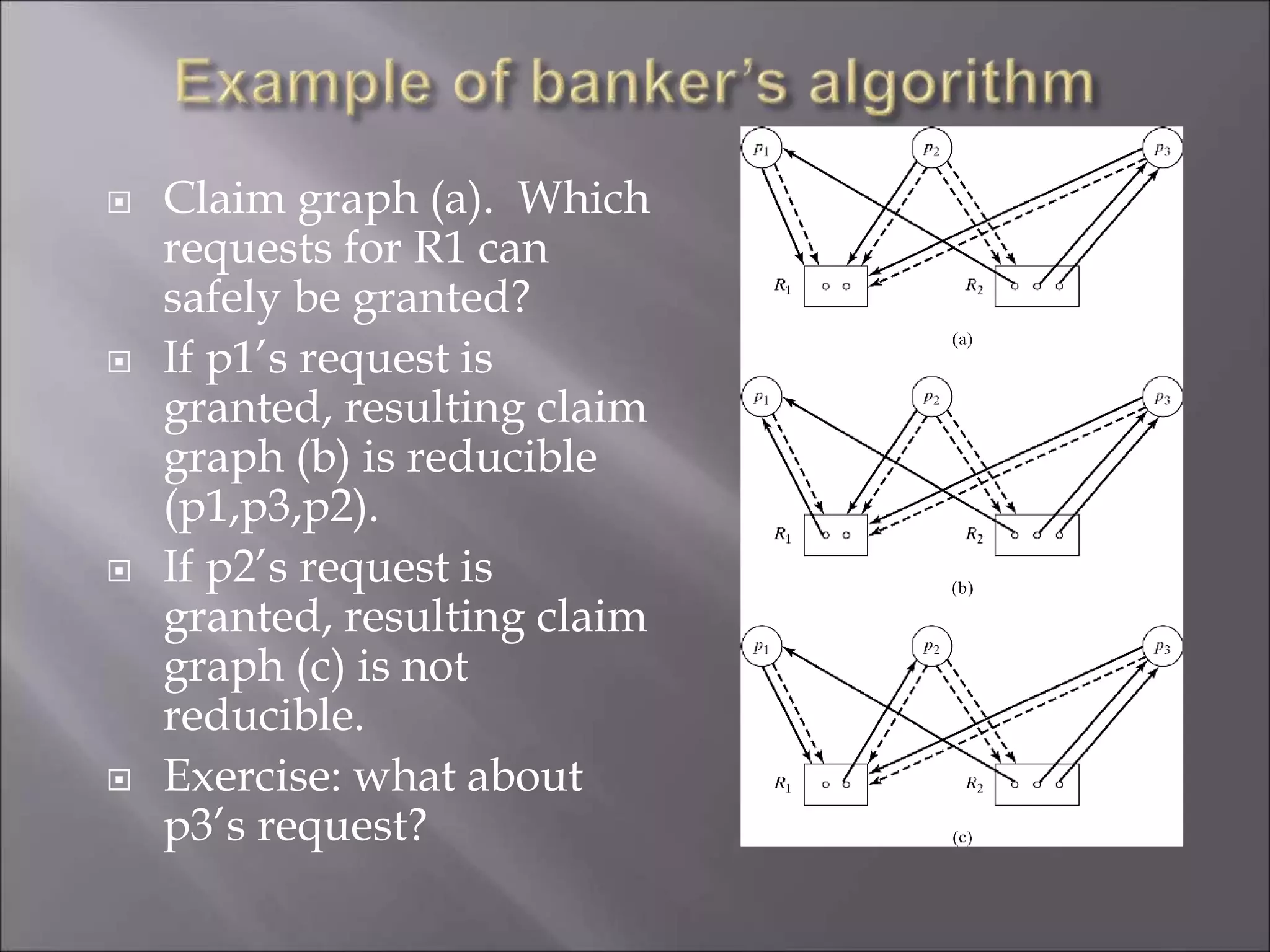  Claim graph (a). Which
requests for R1 can
safely be granted?
 If p1’s request is
granted, resulting claim
graph (b) is reducible
(p1,p3,p2).
 If p2’s request is
granted, resulting claim
graph (c) is not
reducible.
 Exercise: what about
p3’s request?
 