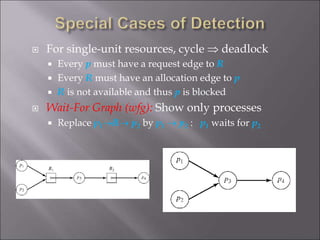 Deadlock Detection in Distributed Systems | PPT | Operating Systems ...