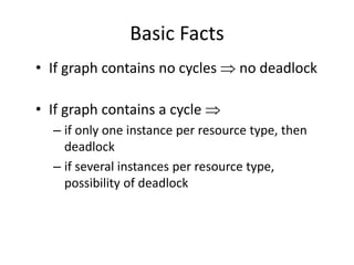 Basic Facts
• If graph contains no cycles  no deadlock
• If graph contains a cycle 
– if only one instance per resource type, then
deadlock
– if several instances per resource type,
possibility of deadlock
 