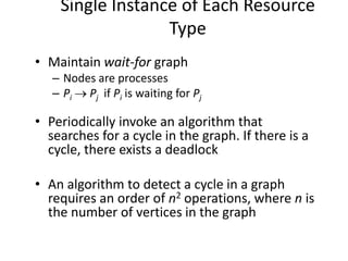 Single Instance of Each Resource
Type
• Maintain wait-for graph
– Nodes are processes
– Pi  Pj if Pi is waiting for Pj
• Periodically invoke an algorithm that
searches for a cycle in the graph. If there is a
cycle, there exists a deadlock
• An algorithm to detect a cycle in a graph
requires an order of n2 operations, where n is
the number of vertices in the graph
 