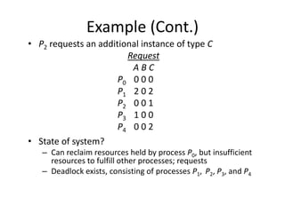 Example (Cont.)
• P2 requests an additional instance of type C
Request
A B C
P0 0 0 0
P1 2 0 2
P2 0 0 1
P3 1 0 0
P4 0 0 2
• State of system?
– Can reclaim resources held by process P0, but insufficient
resources to fulfill other processes; requests
– Deadlock exists, consisting of processes P1, P2, P3, and P4
 