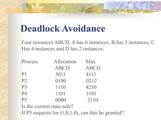 Deadlock Avoidance
Four resources ABCD. A has 6 instances, B has 3 instances, C
Has 4 instances and D has 2 instances.
Process Allocation Max
ABCD ABCD
P1 3011 4111
P2 0100 0212
P3 1110 4210
P4 1101 1101
P5 0000 2110
Is the current state safe?
If P5 requests for (1,0,1,0), can this be granted?
 