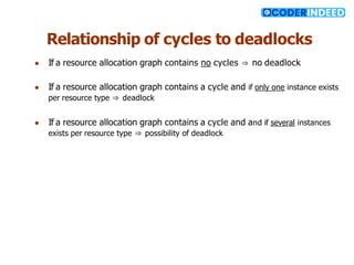 Relationship of cycles to deadlocks
● If a resource allocation graph contains no cycles ⇒ no deadlock
● If a resource allocation graph contains a cycle and if only one instance exists
per resource type ⇒ deadlock
● If a resource allocation graph contains a cycle and and if several instances
exists per resource type ⇒ possibility of deadlock
 